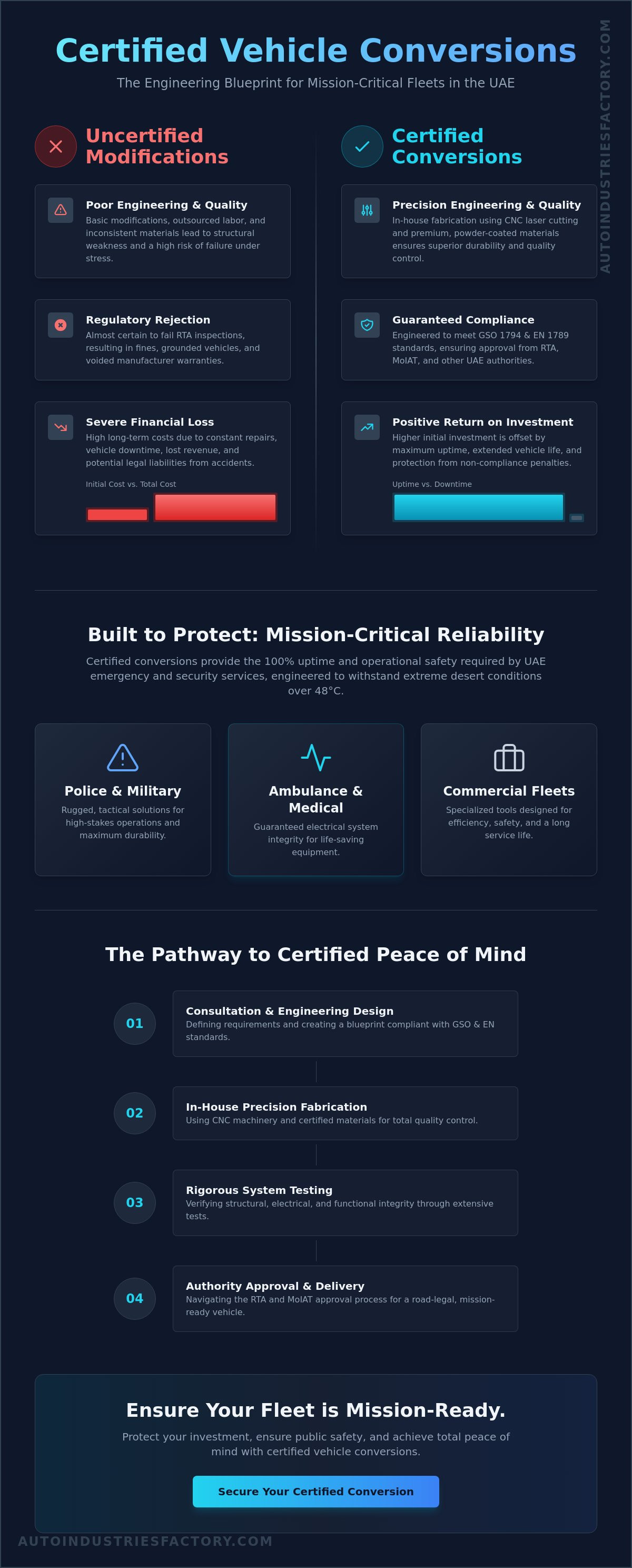 Peace of mind with certified vehicle conversions