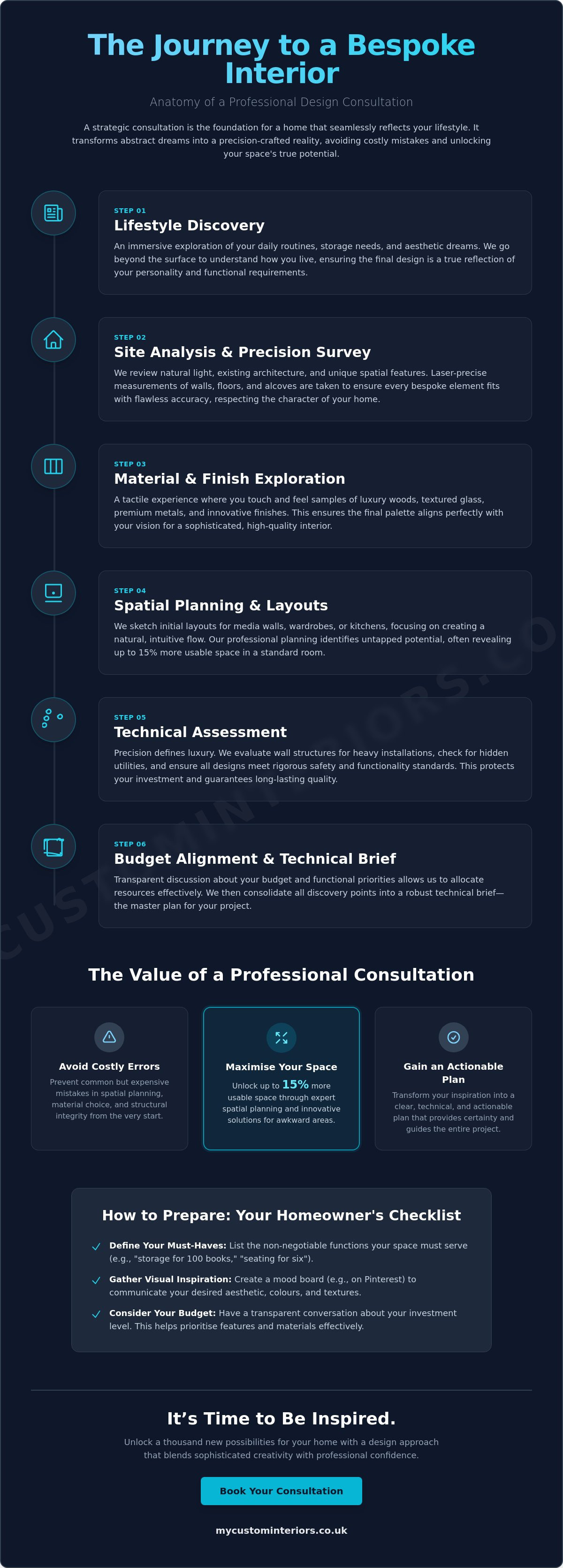 Interior design consultation