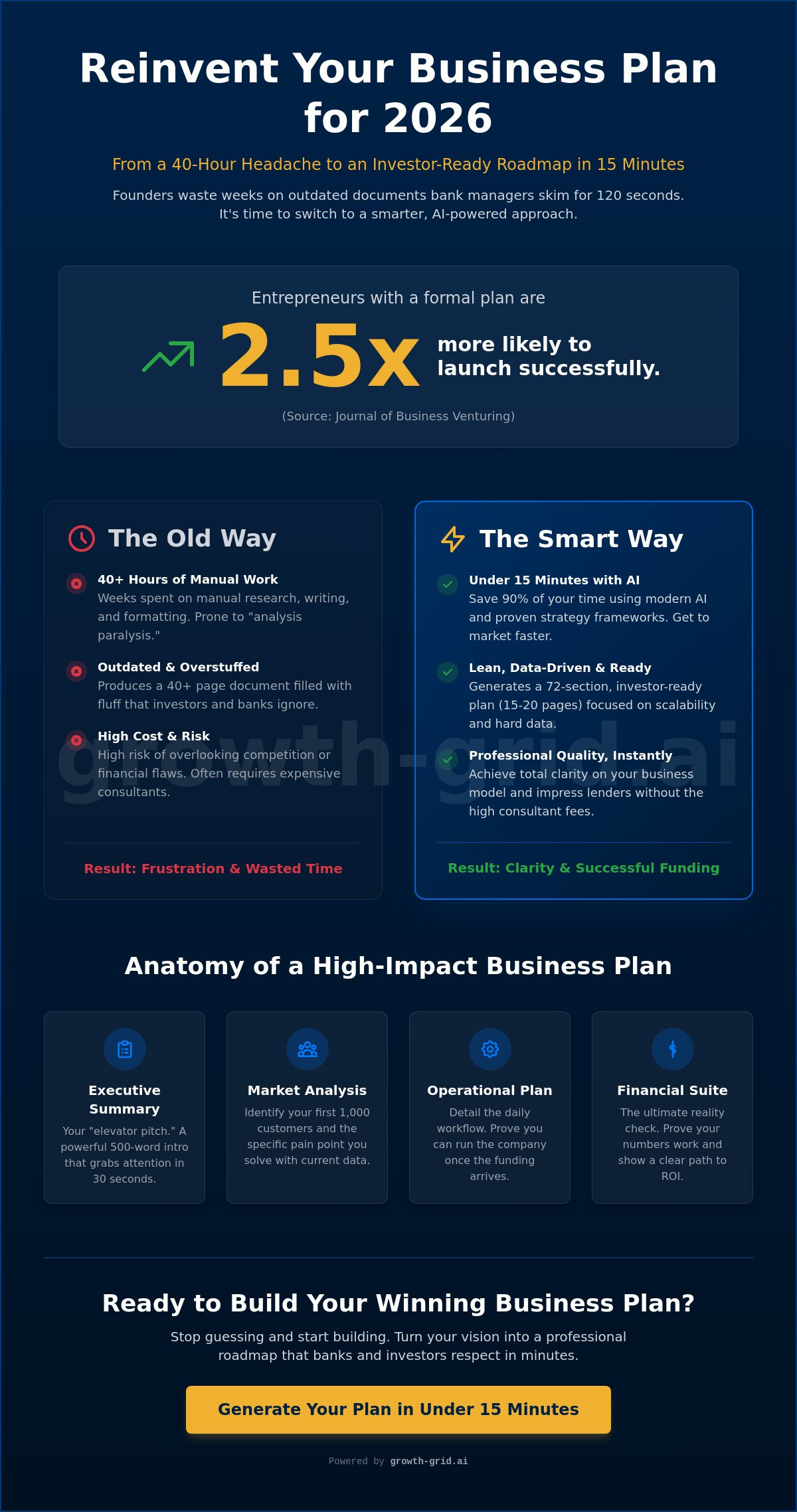 Business plan for first-time entrepreneurs