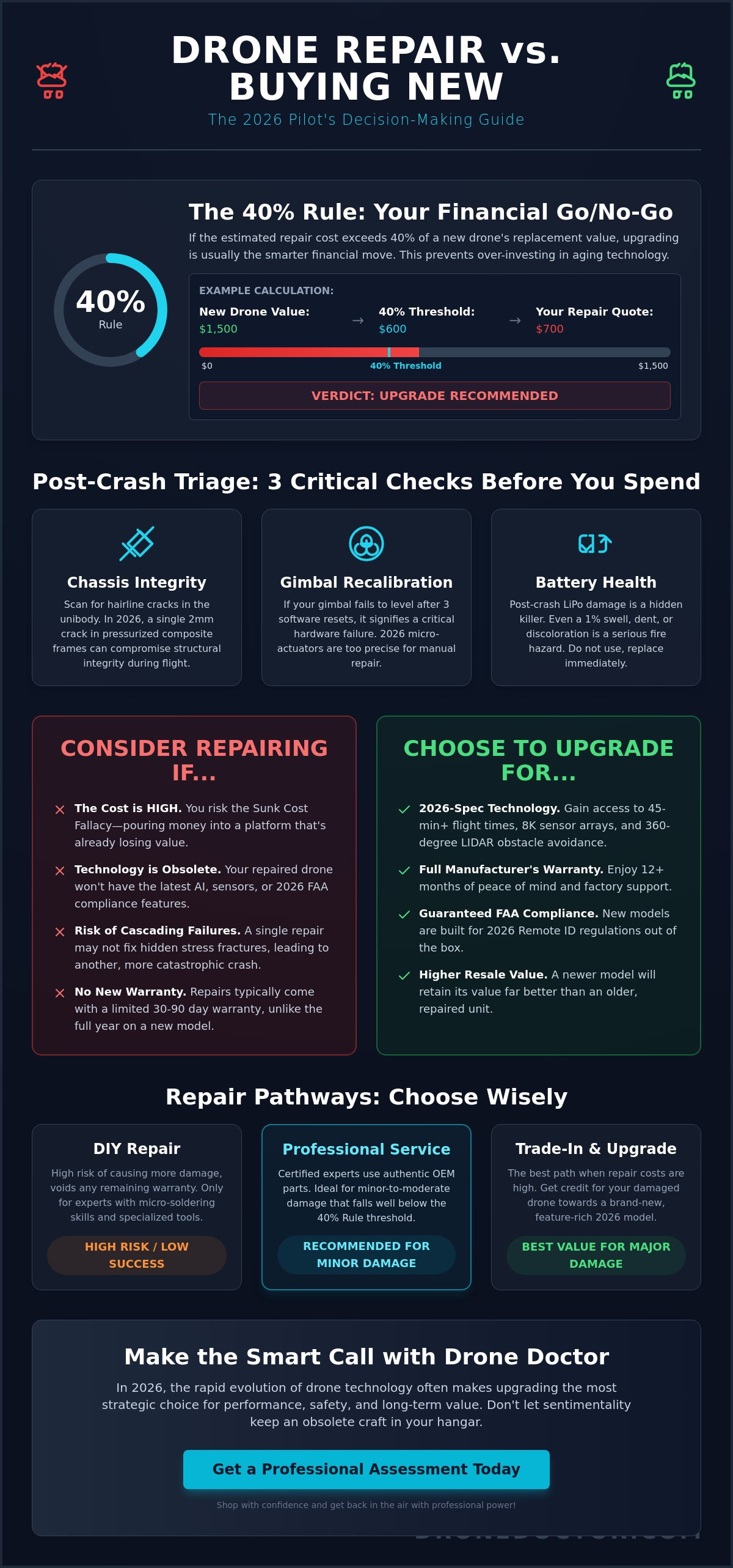 Drone repair vs buying new