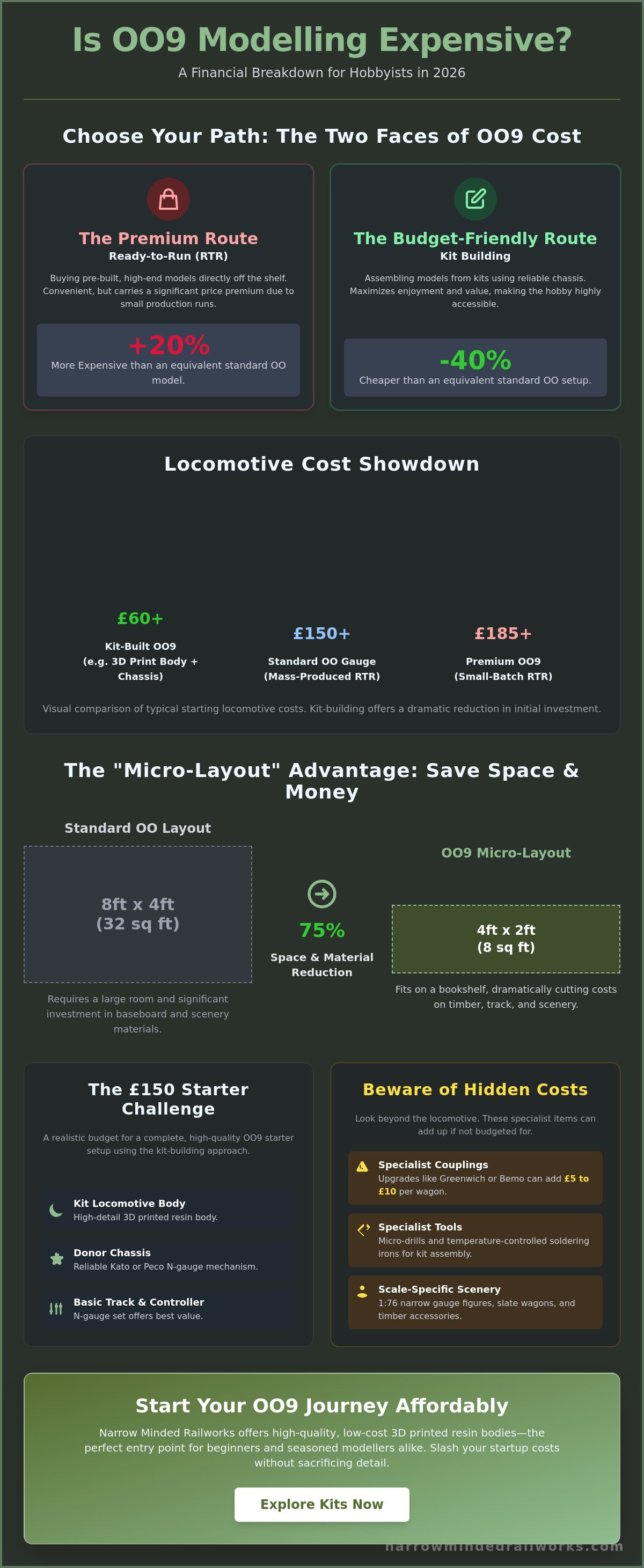 Is oo9 expensive to get into
