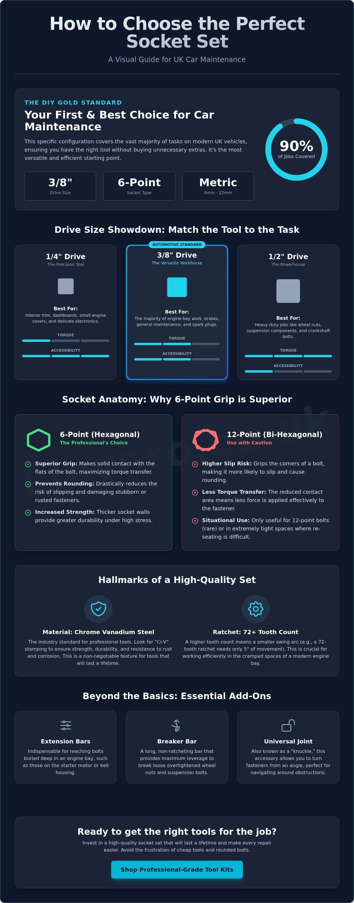 How to choose a socket set for car maintenance