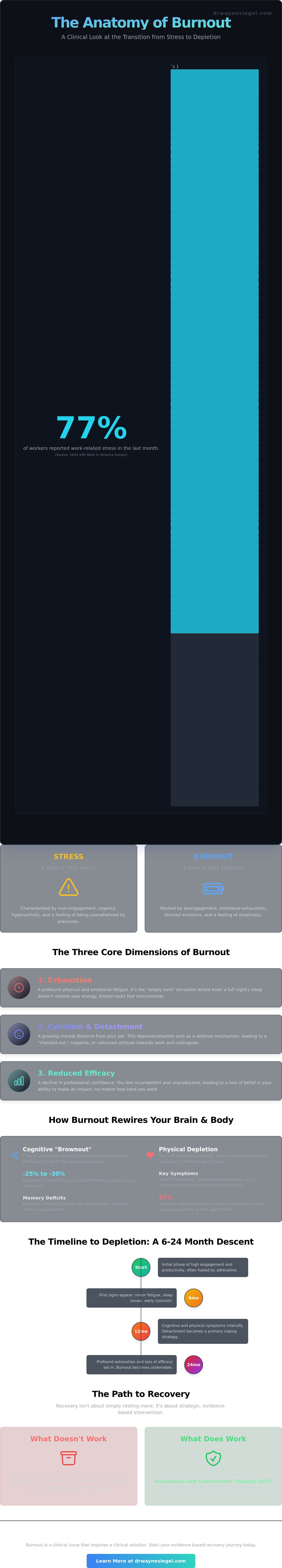 What does burnout feel like