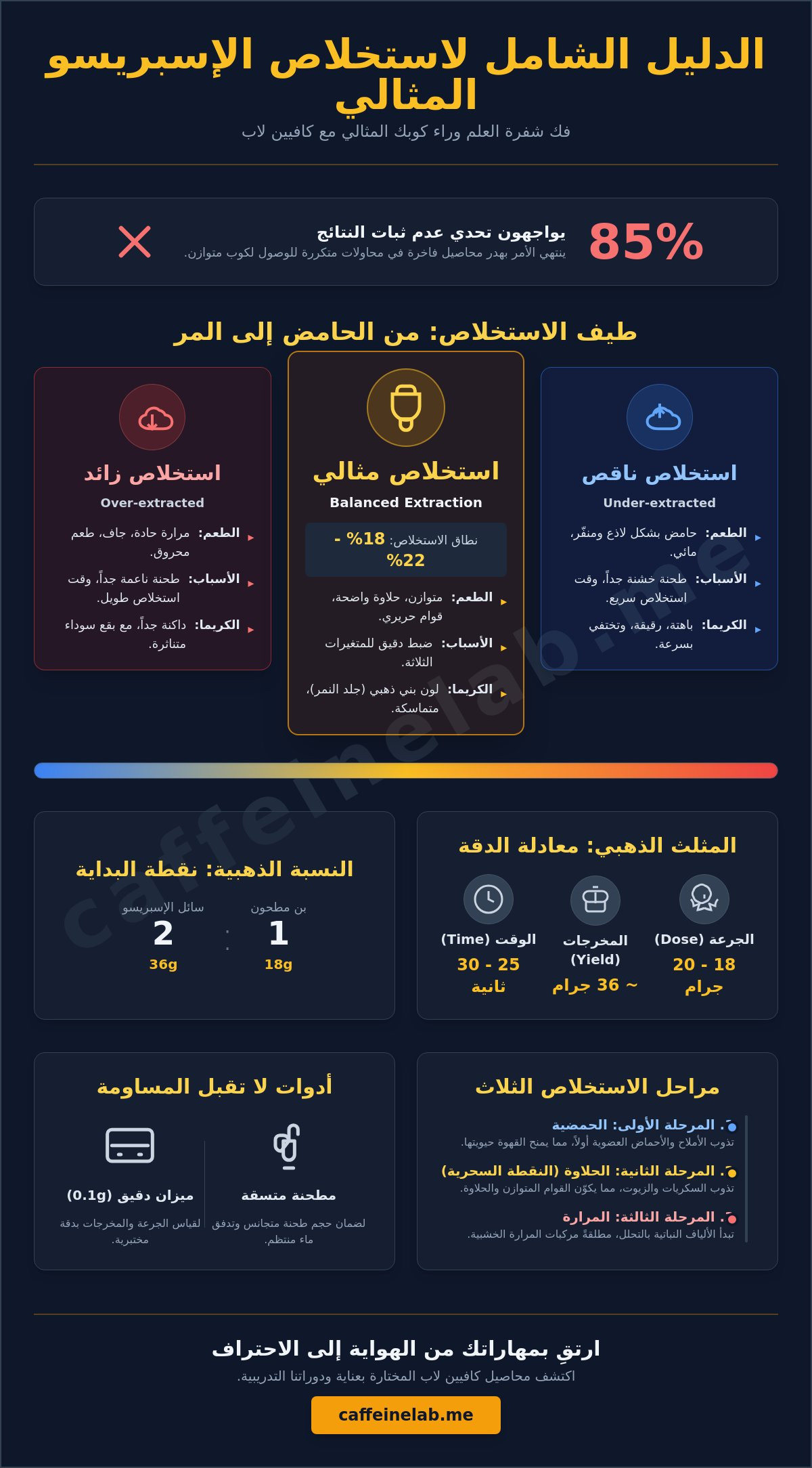 استخلاص اسبريسو مثالي