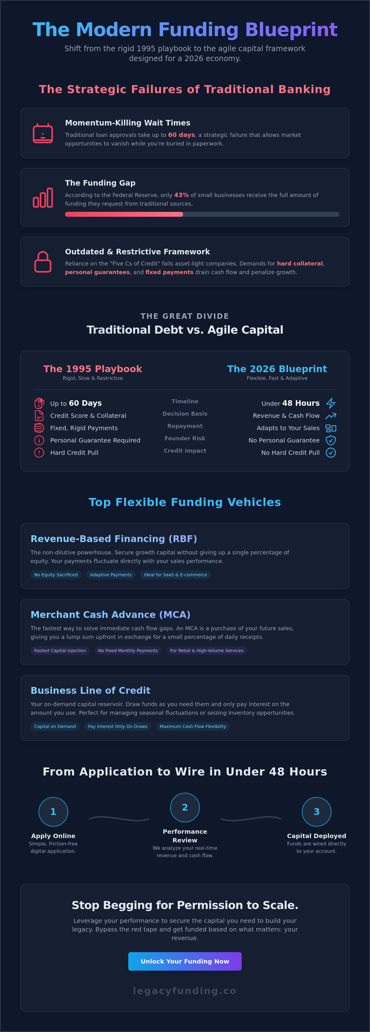 Flexible business financing options