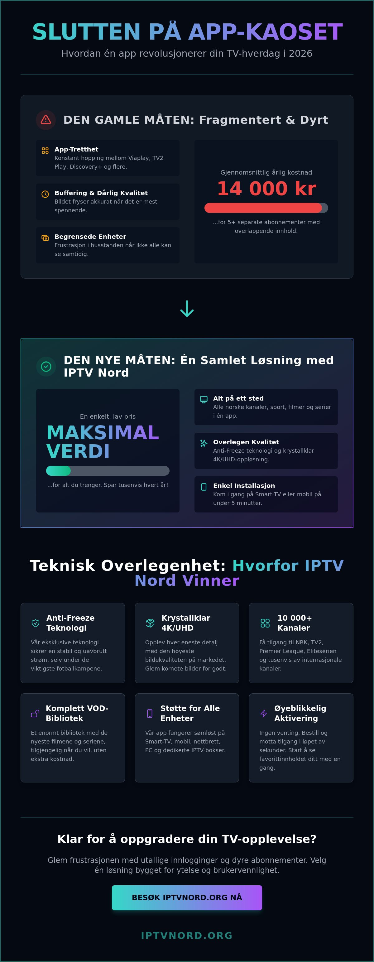 Alle norske kanaler app