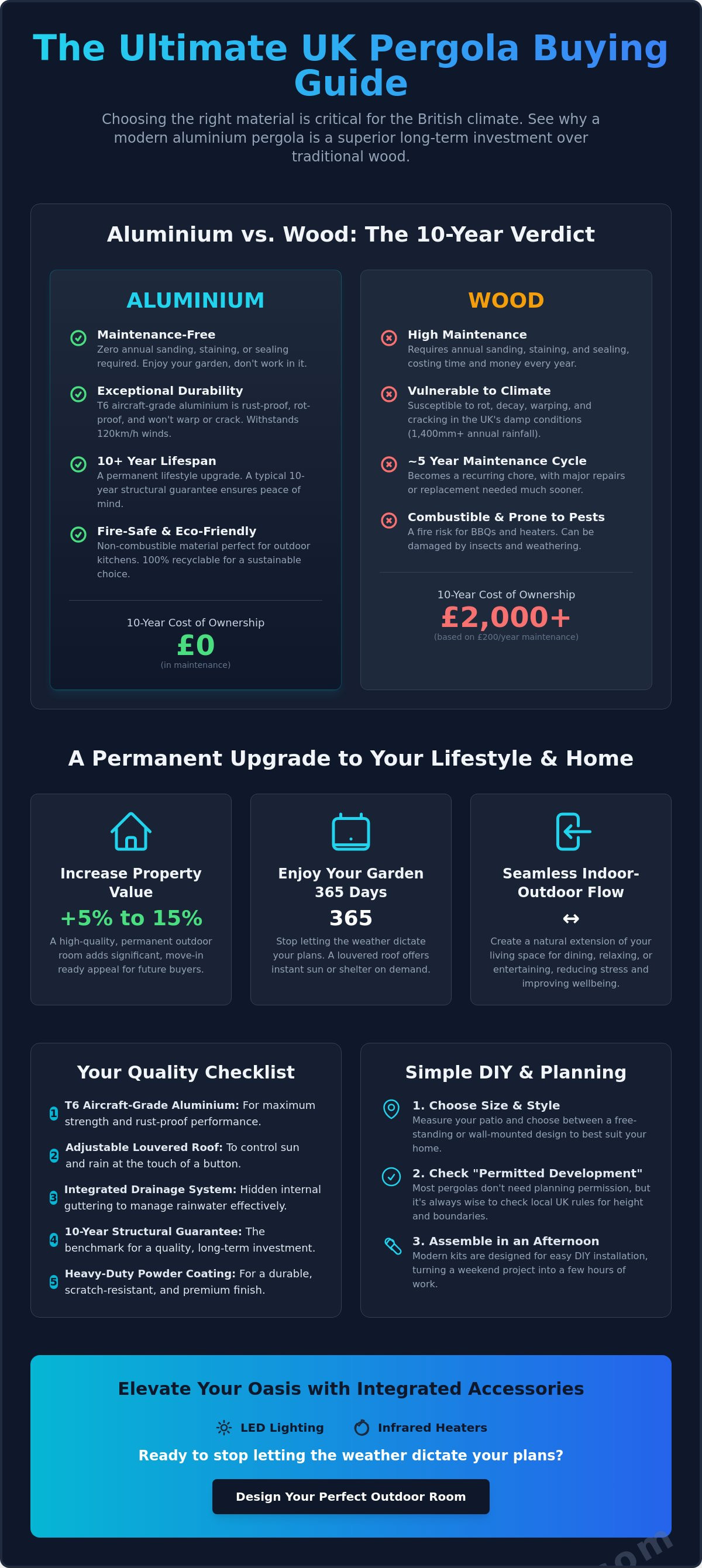 Pergola buying guide uk