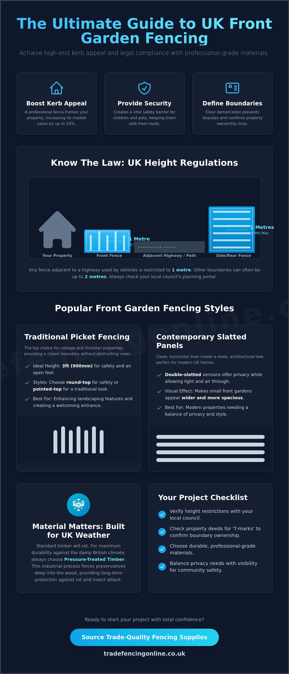 Front garden fencing ideas uk