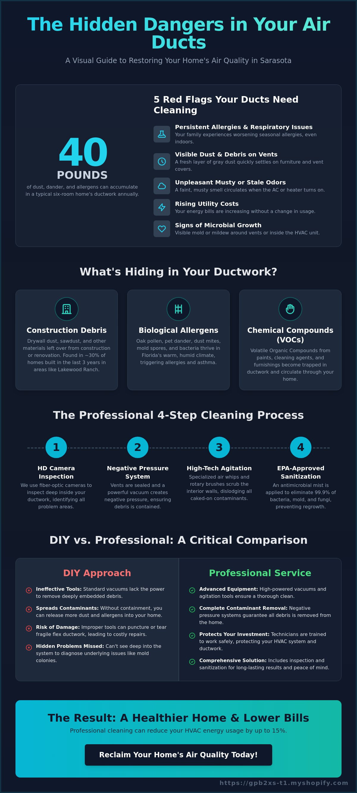 Duct cleaning services near me