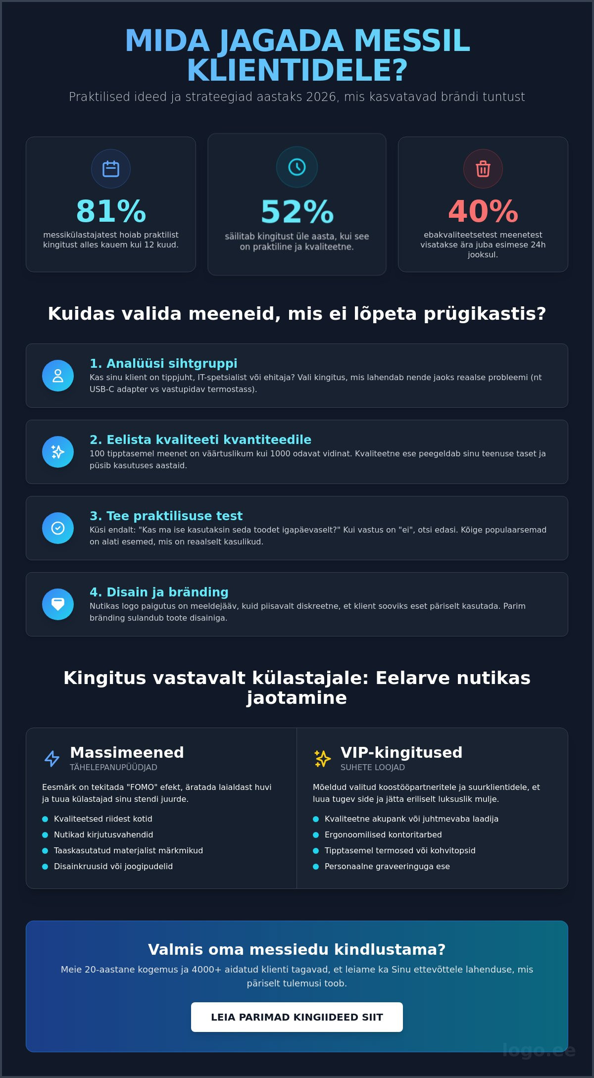 Mida jagada messil klientidele