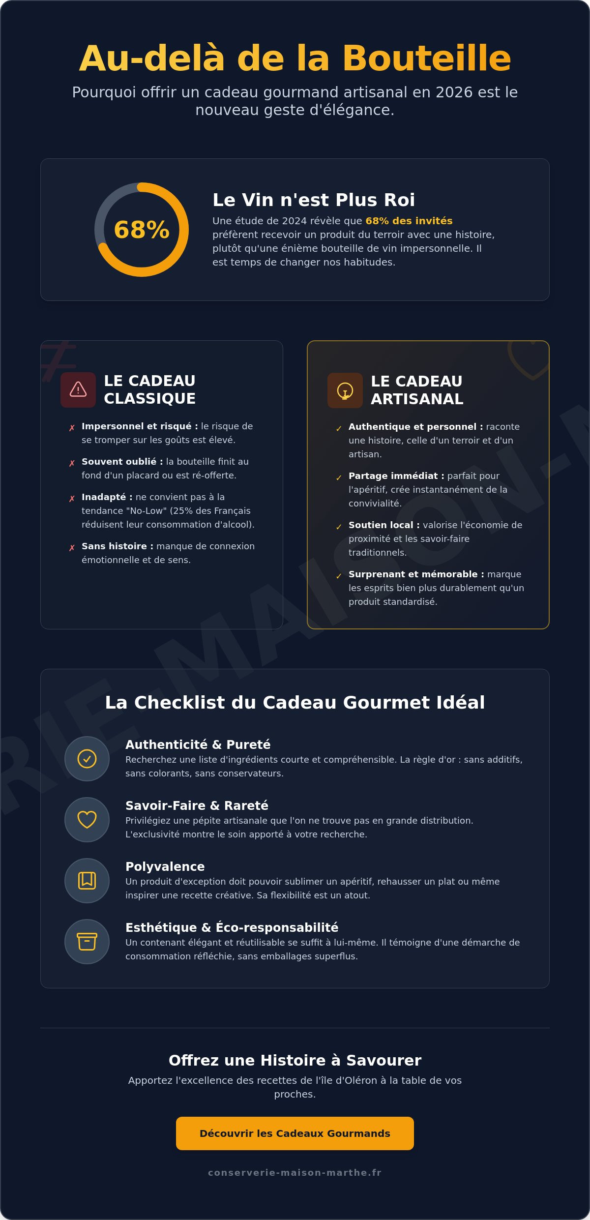 Cadeau original autre que du vin