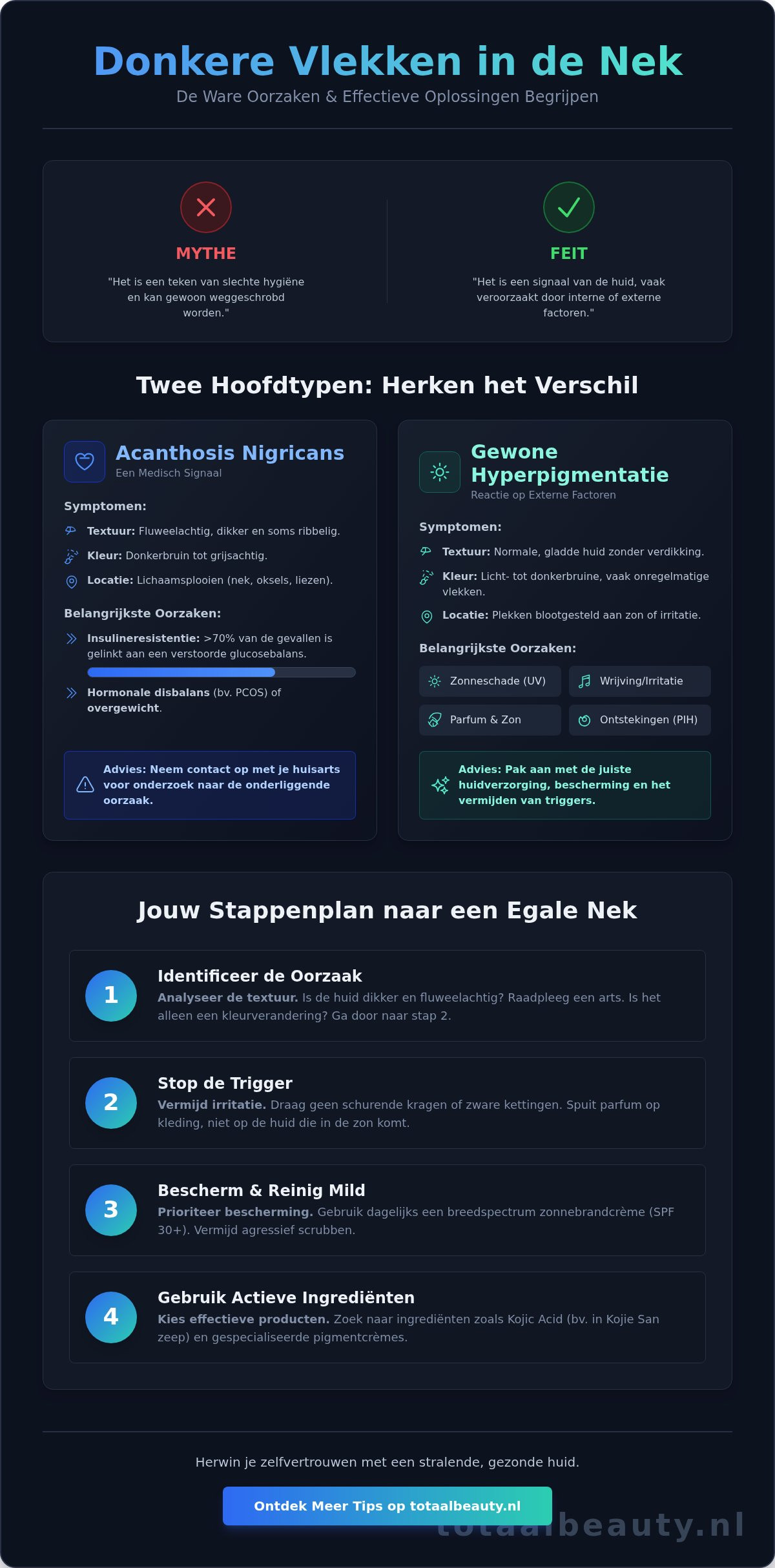 Donkere vlekken in nek