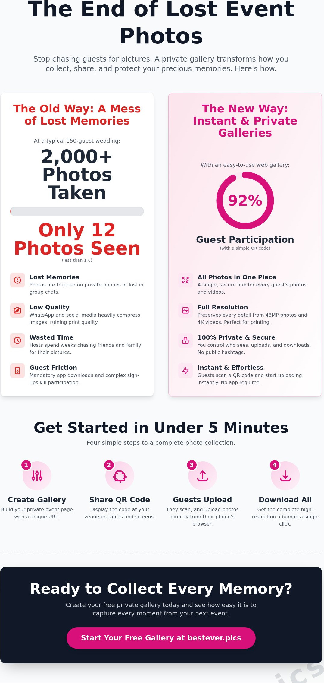 Private event photo sharing gallery