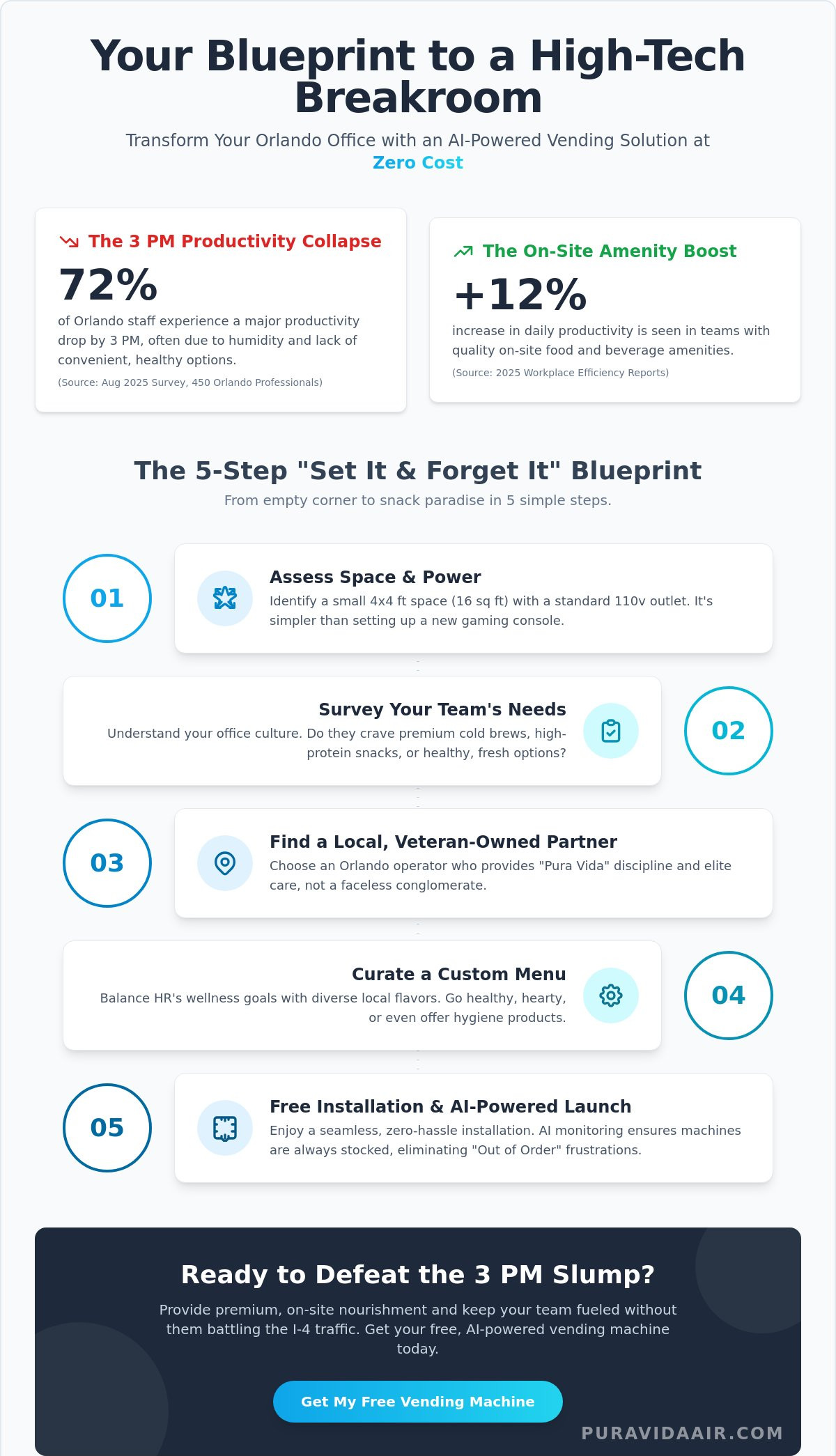 How to get a vending machine at work Orlando