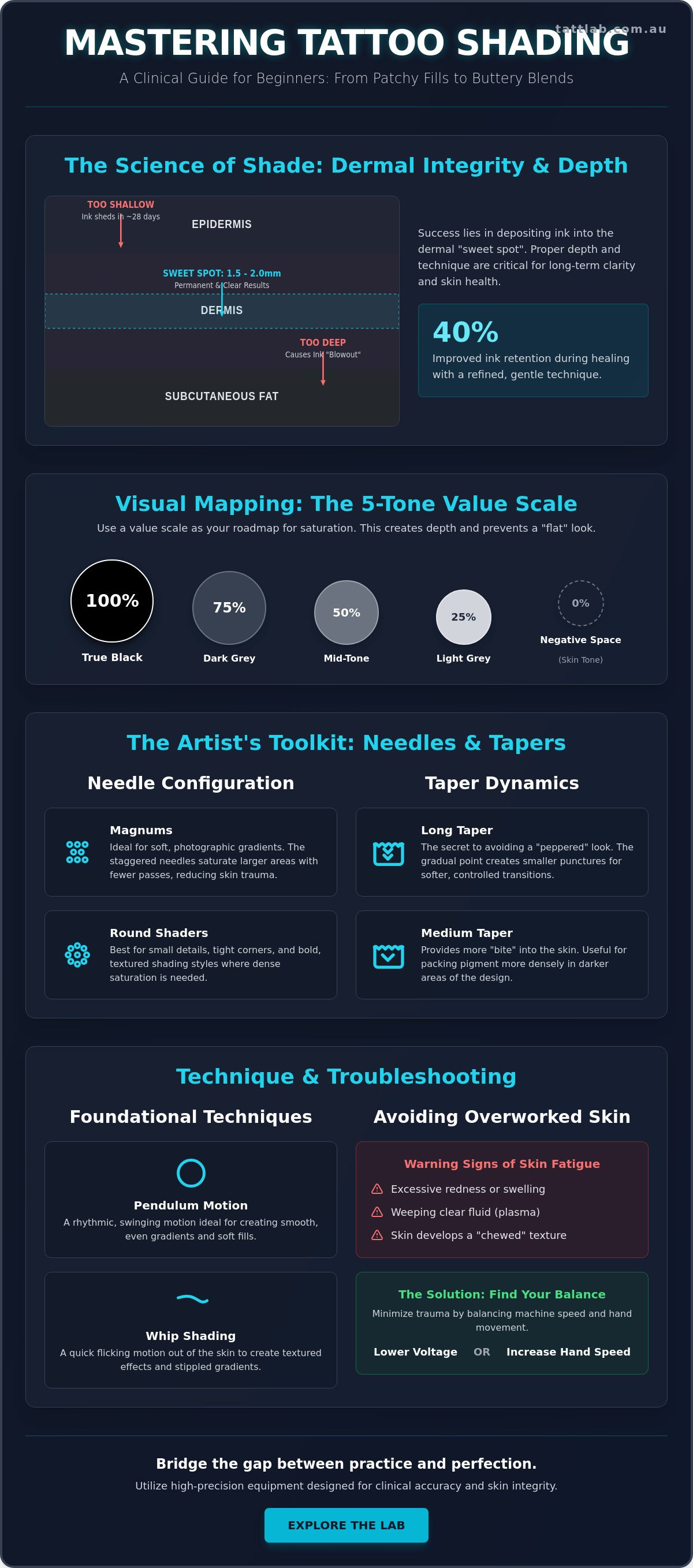 Tattoo shading techniques for beginners