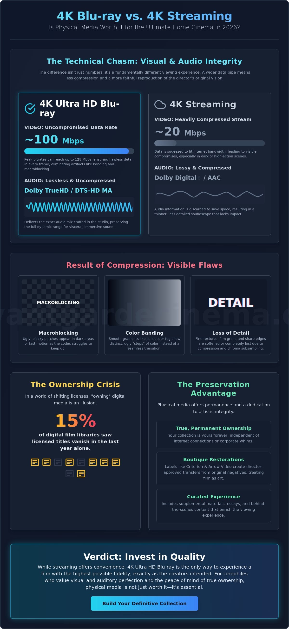 Is 4k blu-ray worth it over streaming