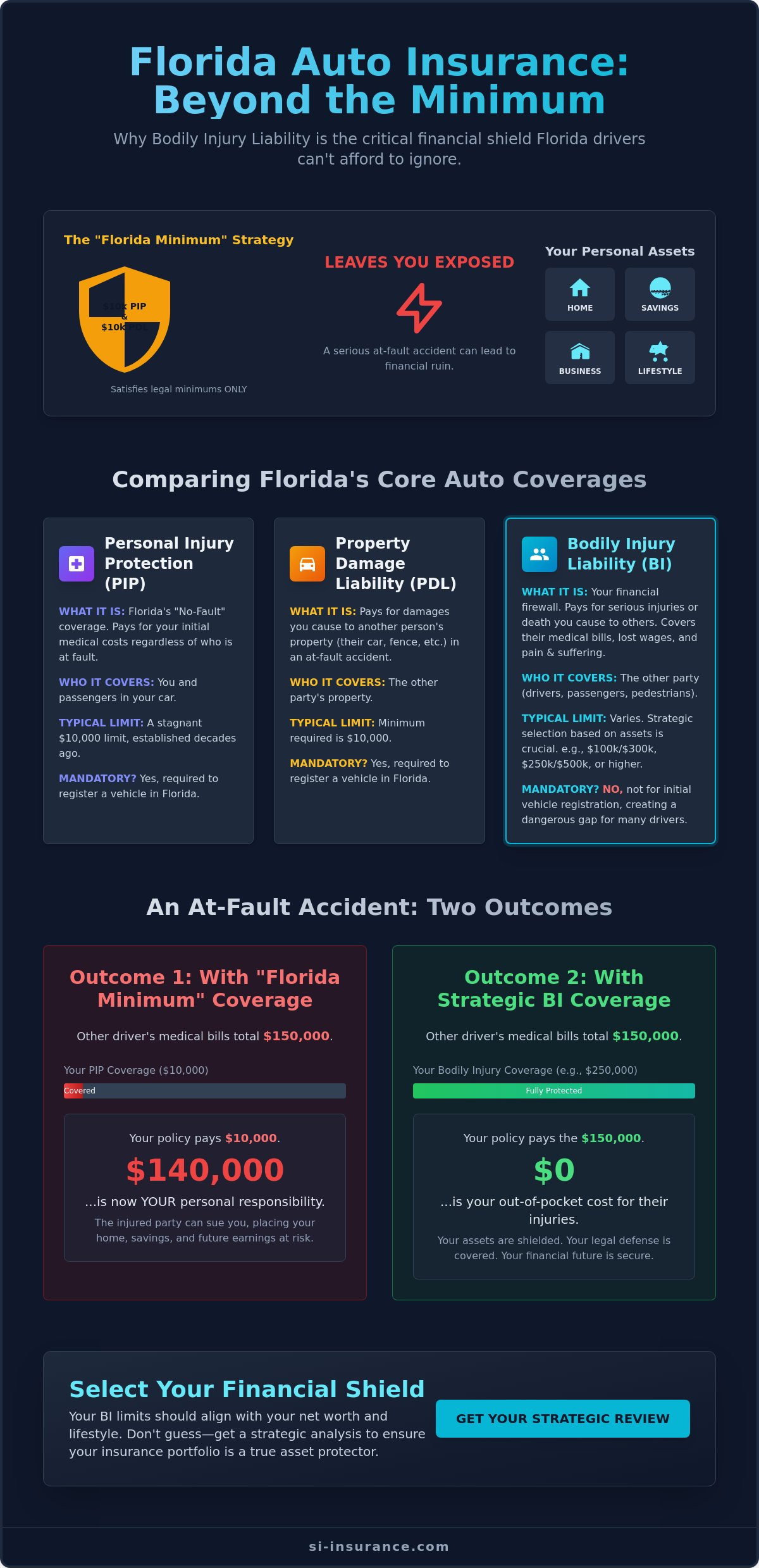 Bodily injury liability Florida