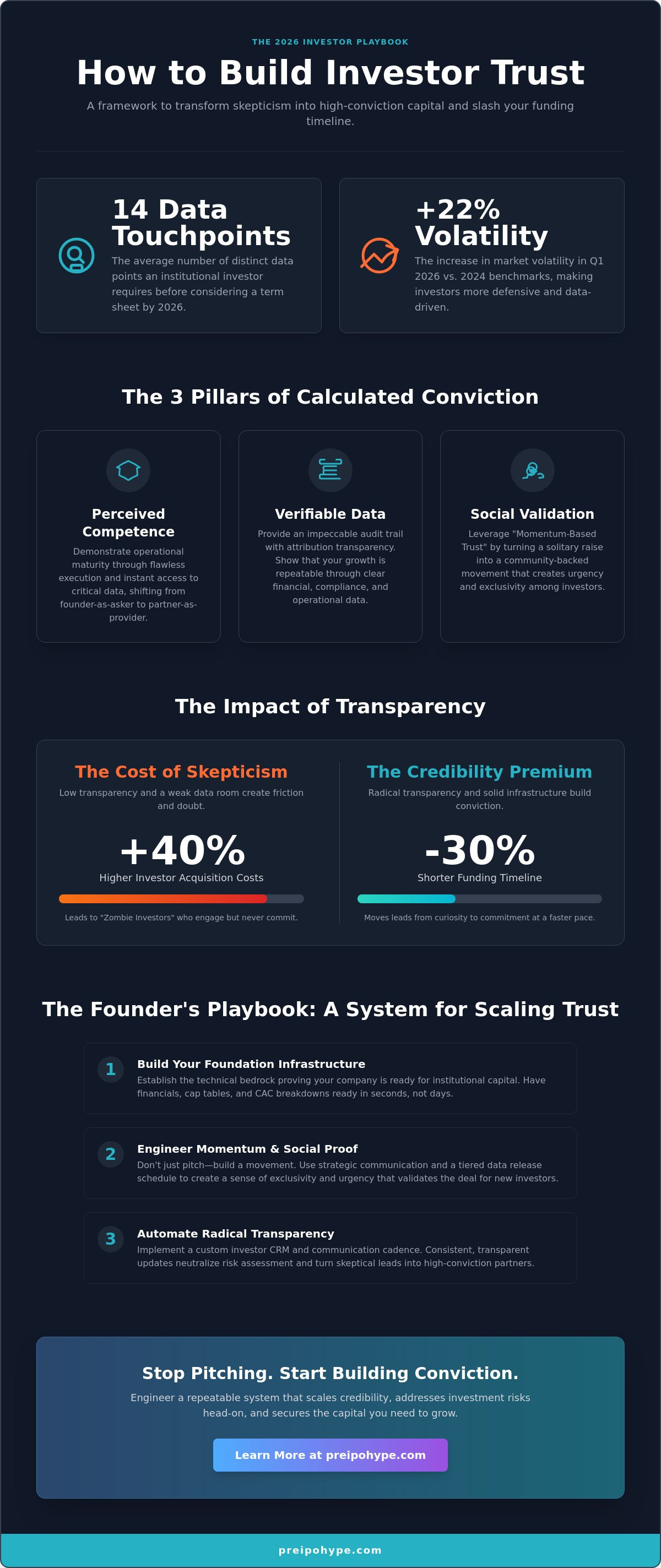 How to build investor trust