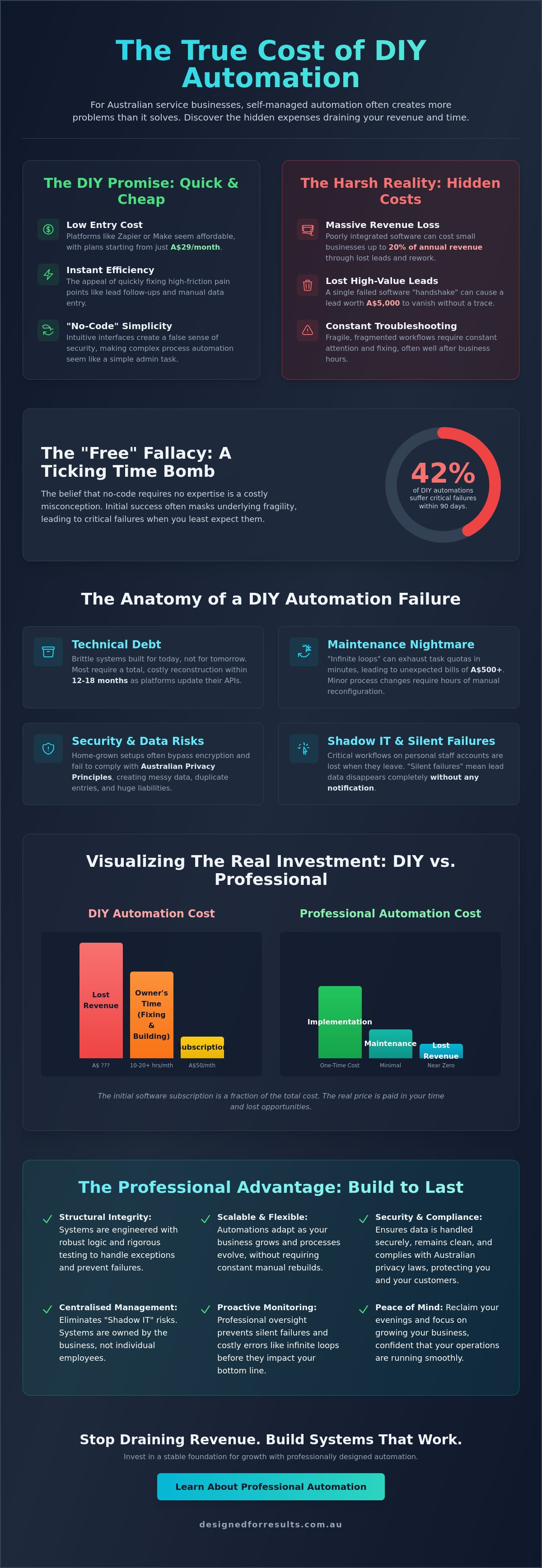 Hidden costs of diy automation