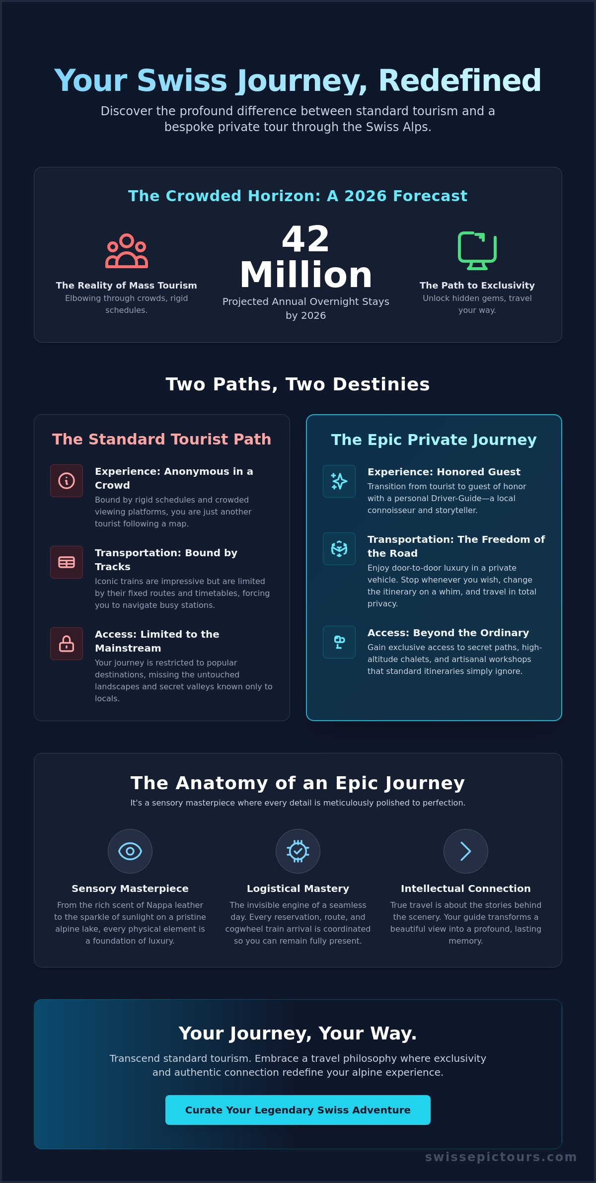 Switzerland in style private tours