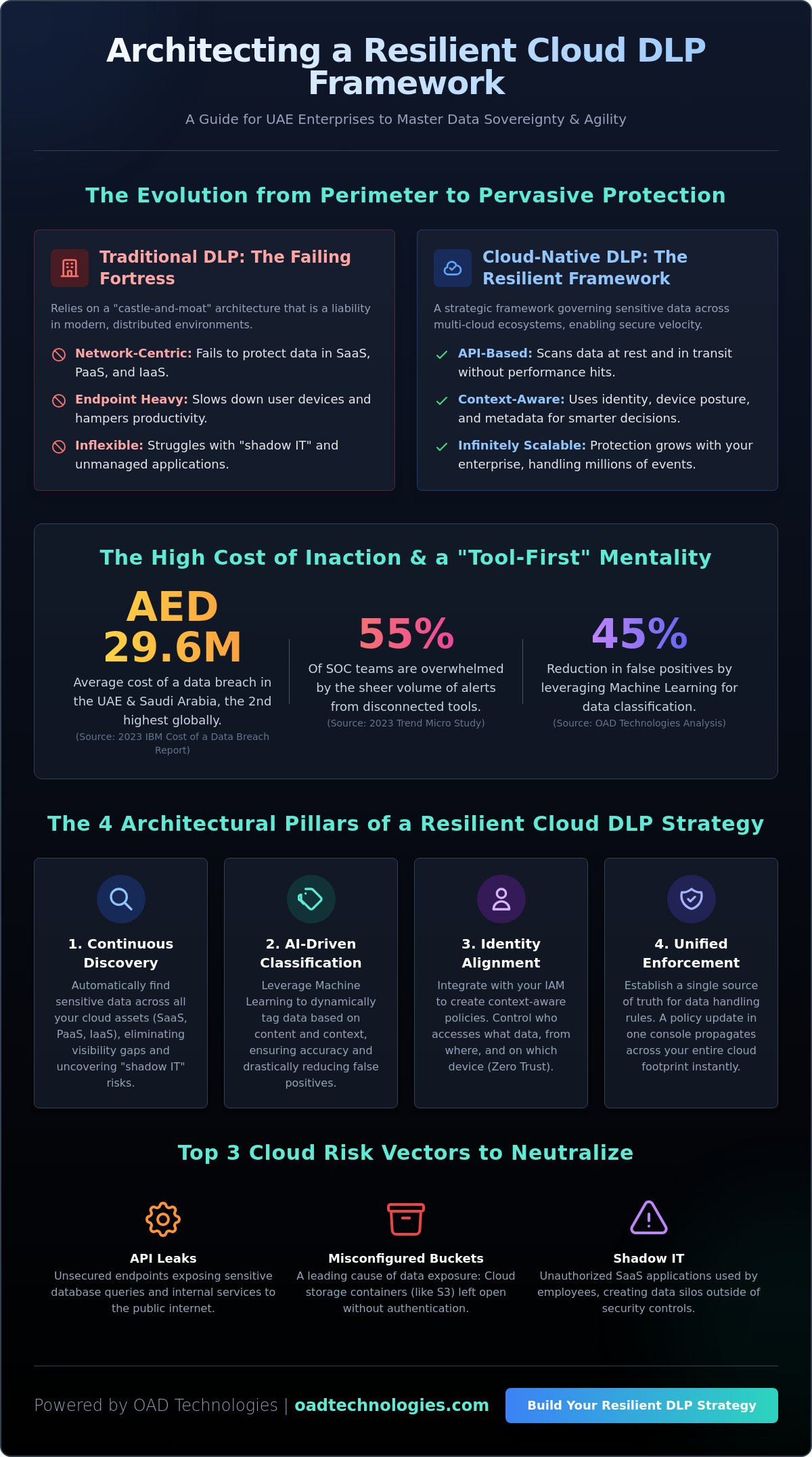 Cloud data loss prevention strategy