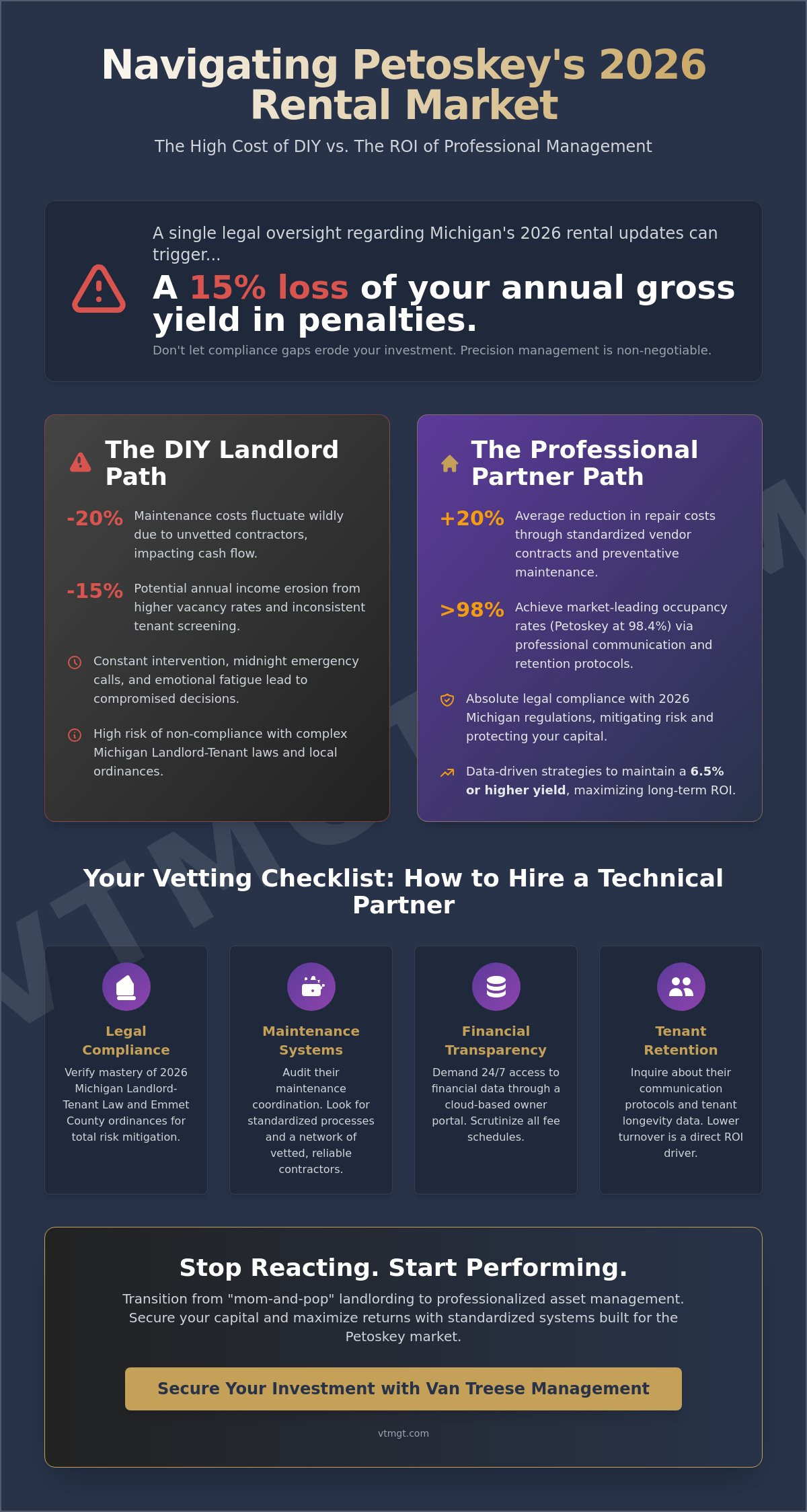 How to hire a property manager in Petoskey