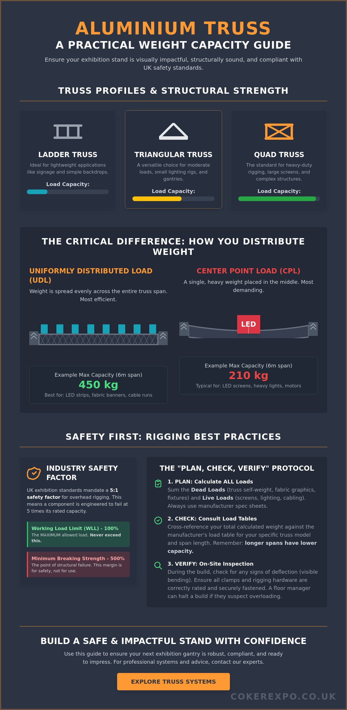 Aluminium truss weight capacity guide