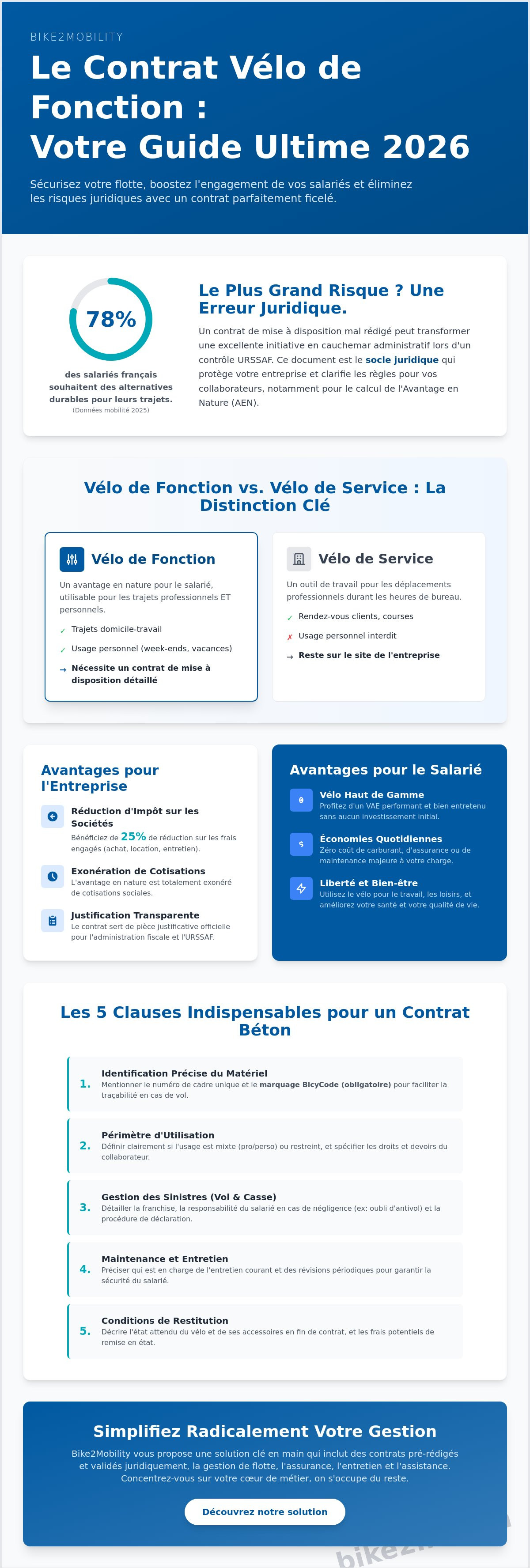 Contrat de mise à disposition vélo de fonction