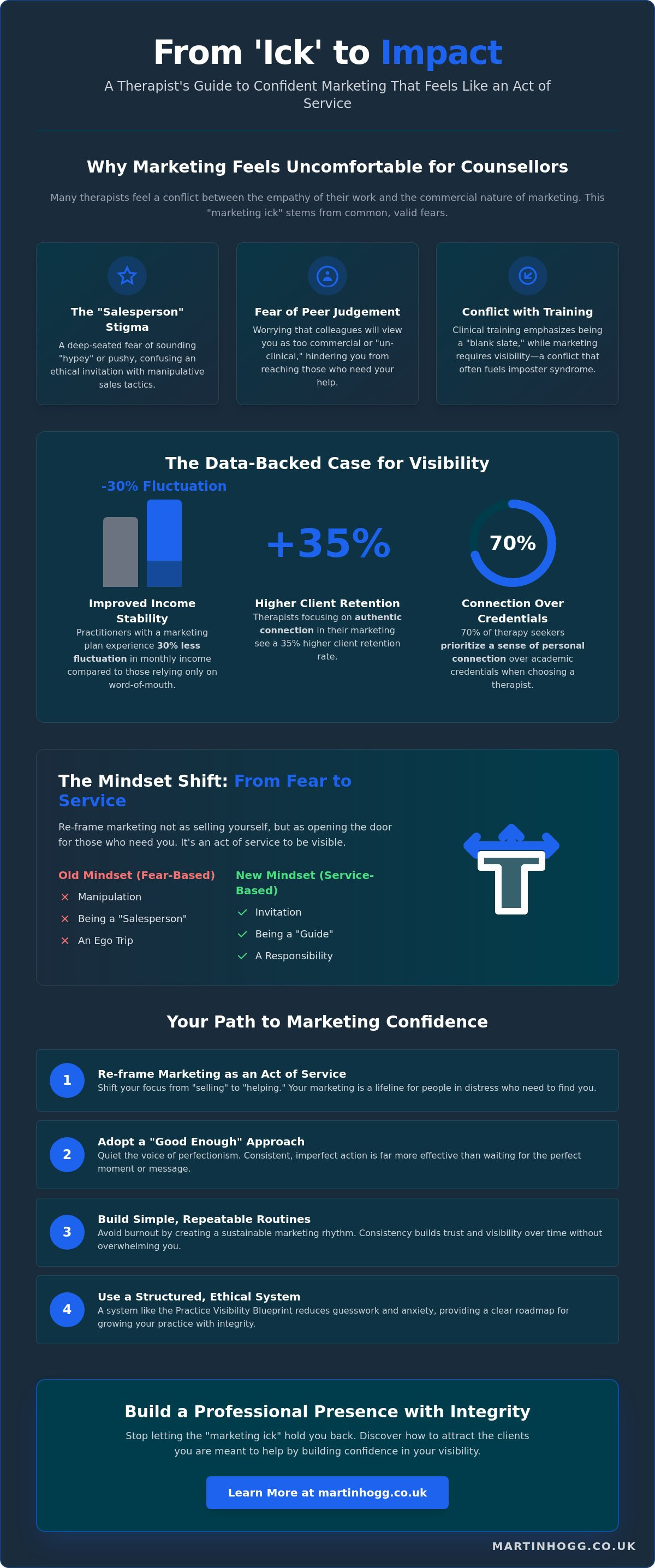 Grow your confidence in marketing