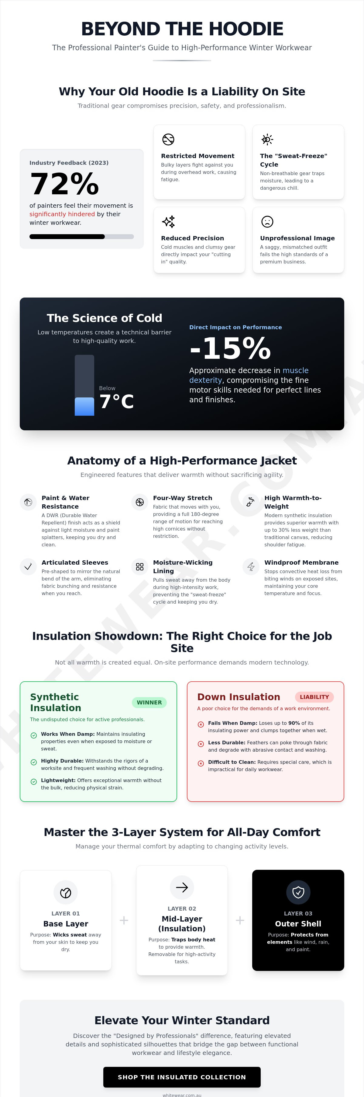 Insulated work jacket for cold weather painting