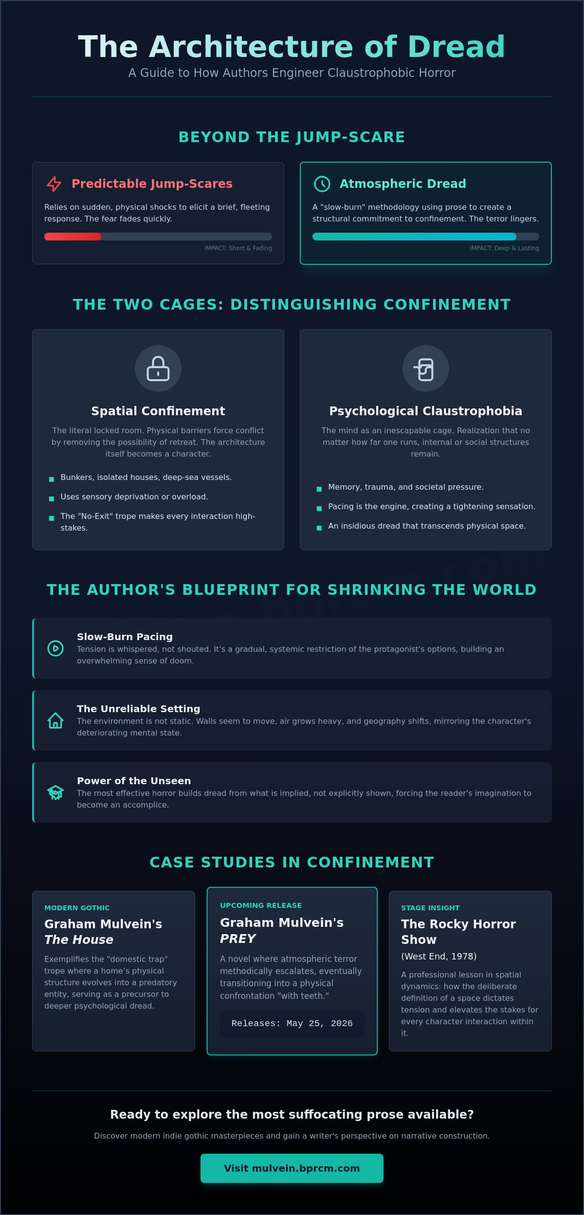 Books with a claustrophobic atmosphere