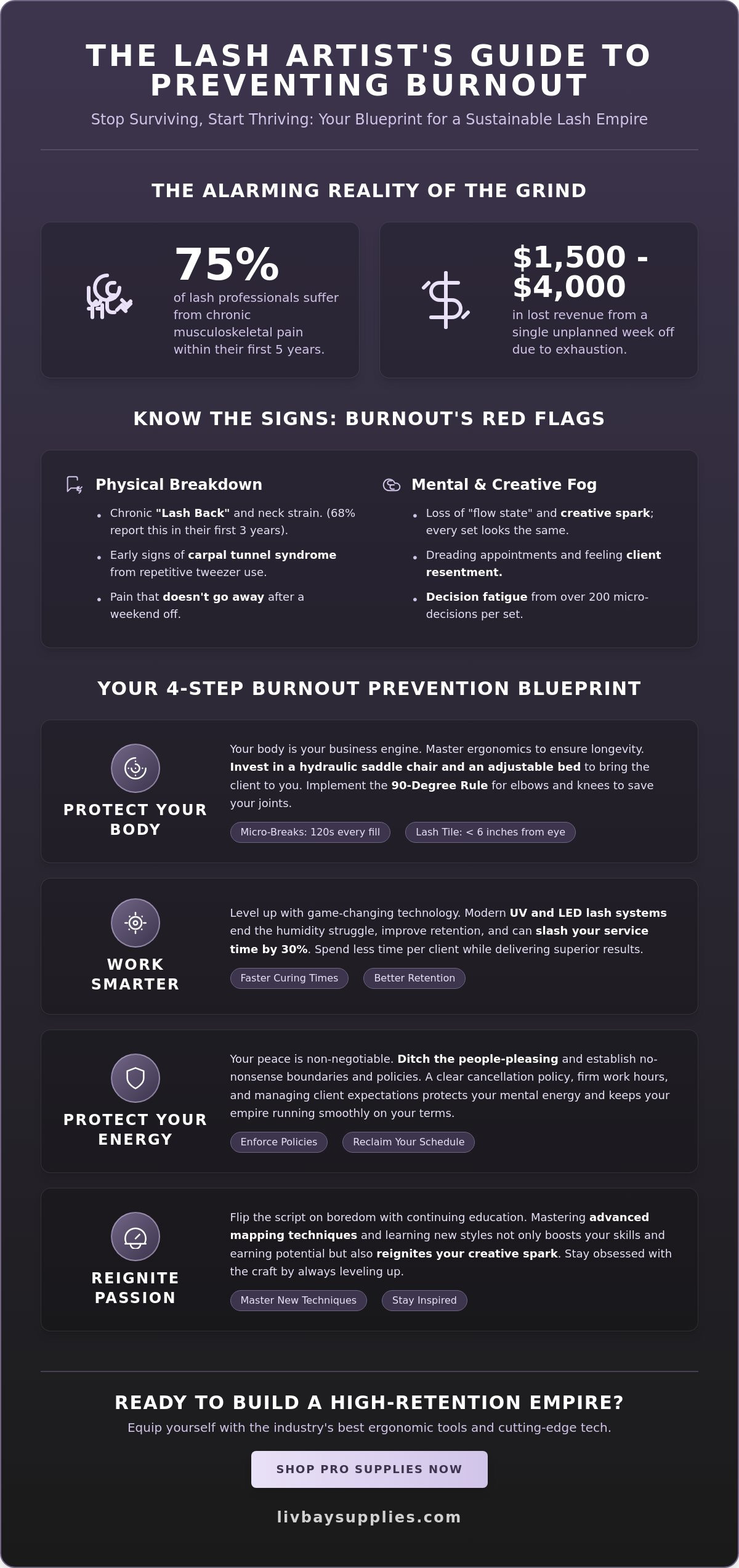 How to prevent lash artist burnout