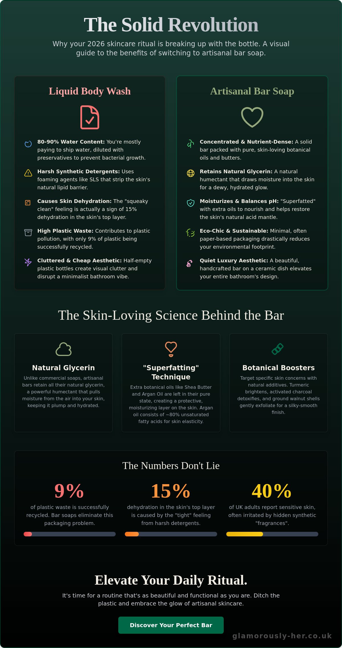 Benefits of switching to bar soap