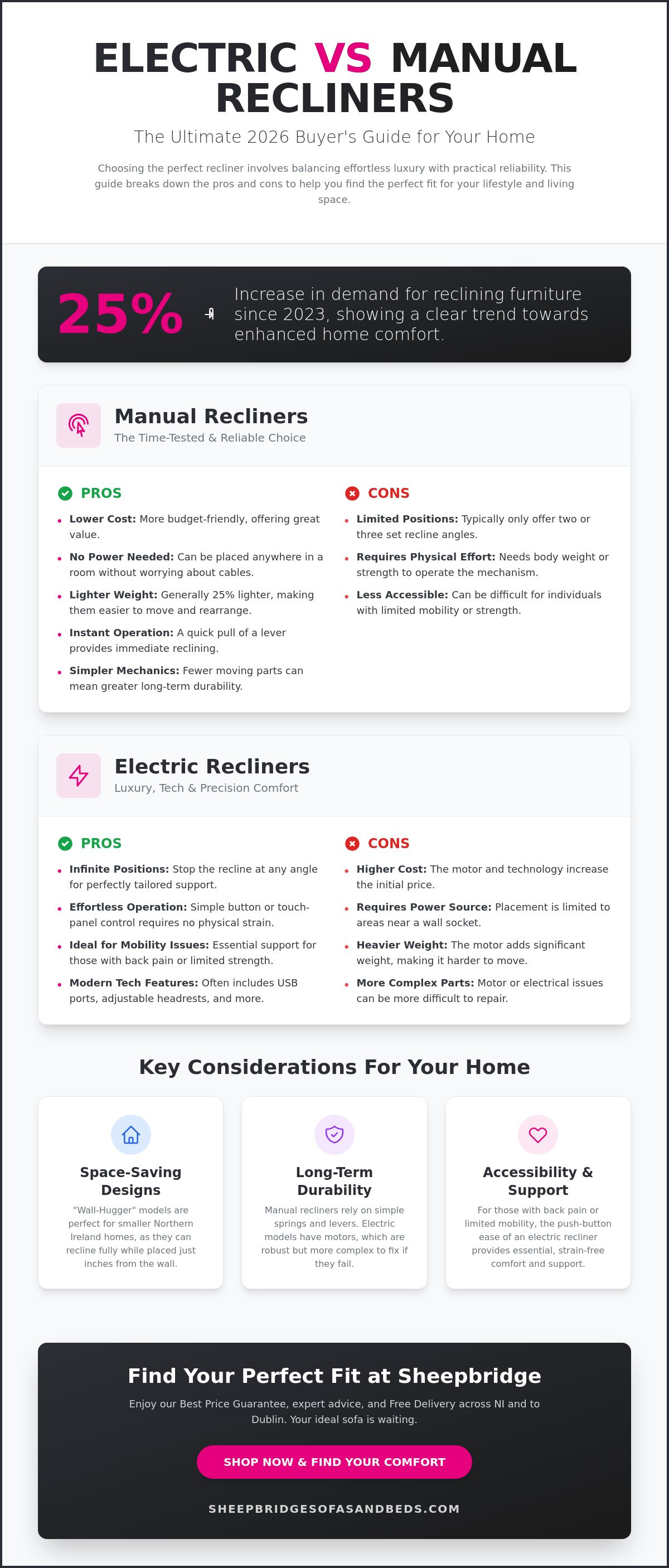 Electric vs manual recliner sofa pros and cons