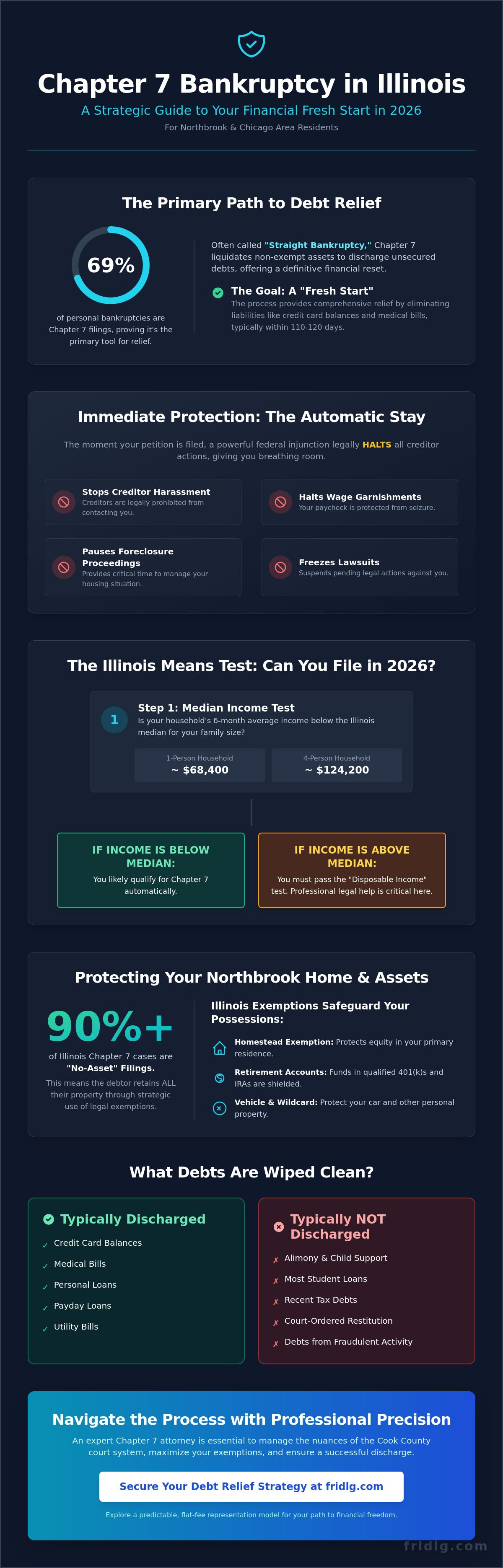 Attorney bankruptcy chapter 7