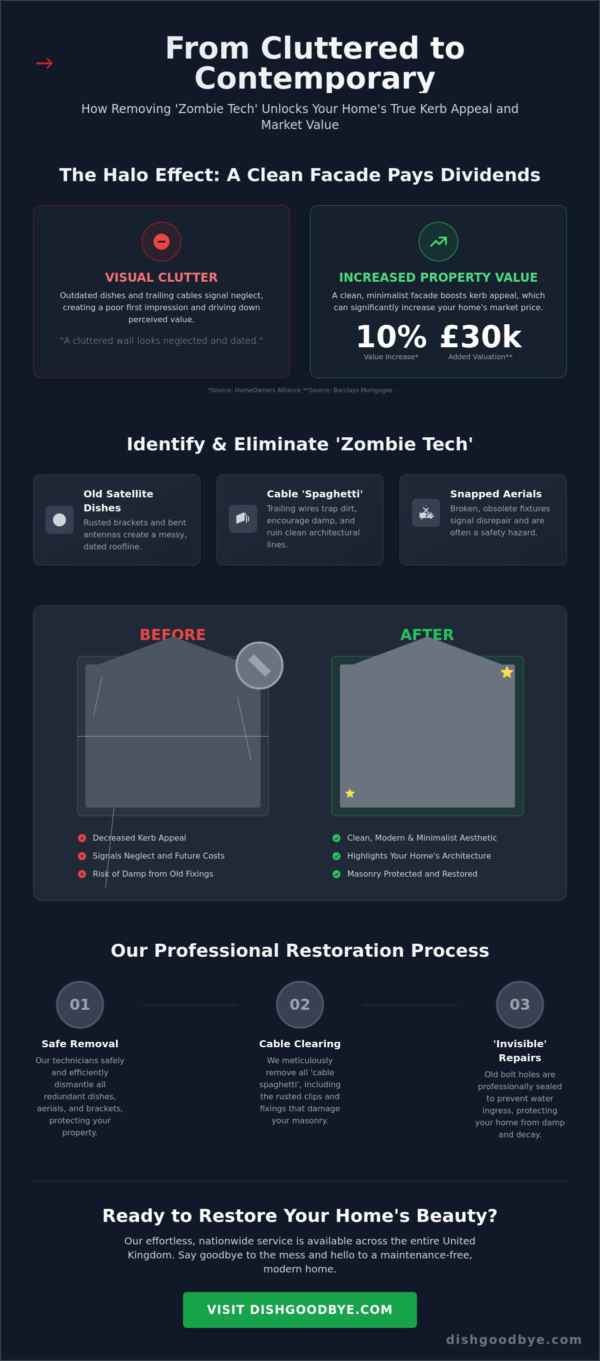 Improve house exterior aesthetic