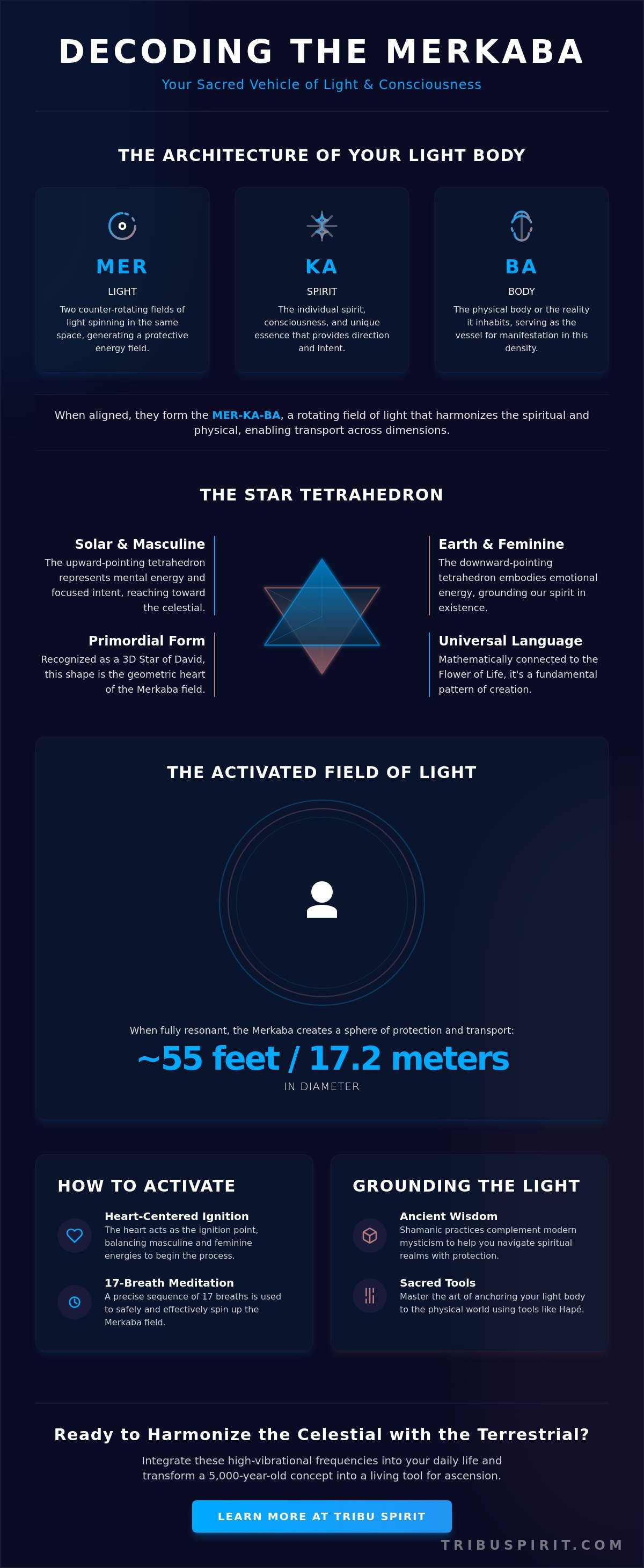 Merkaba