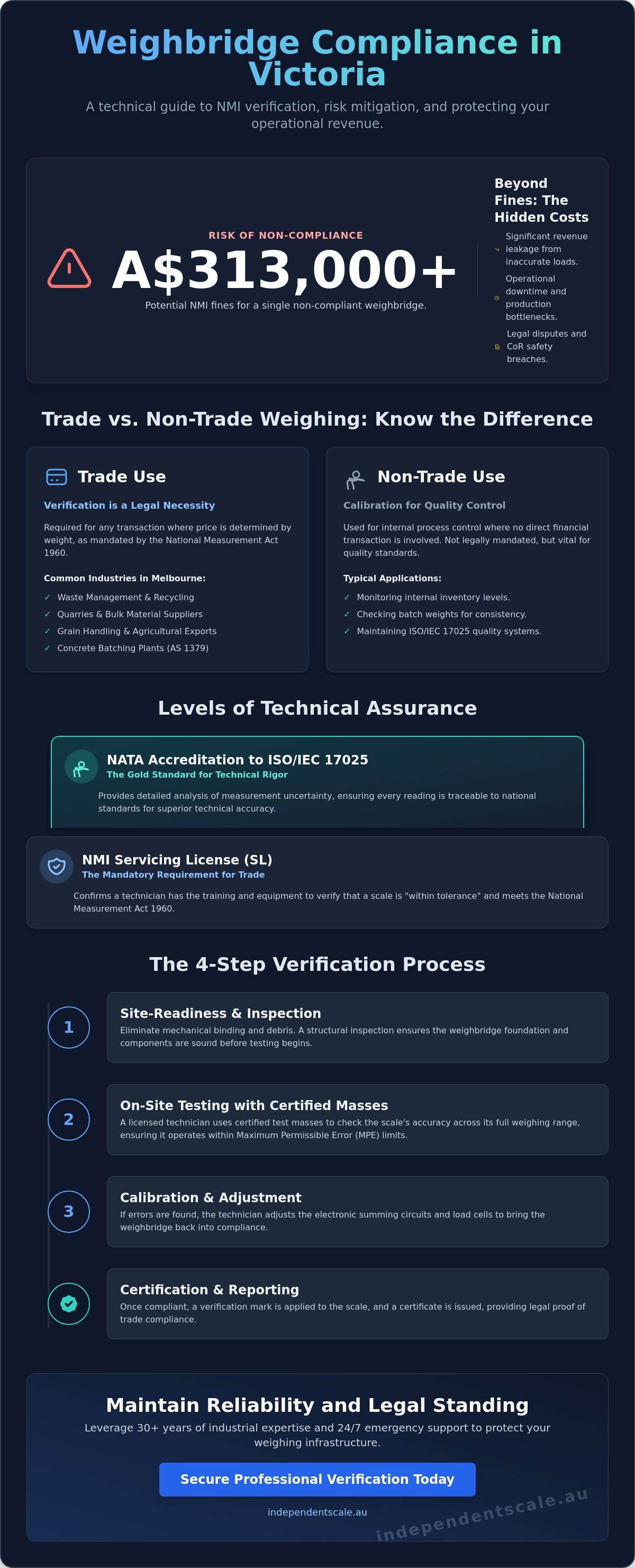 Weighbridge verification services Melbourne