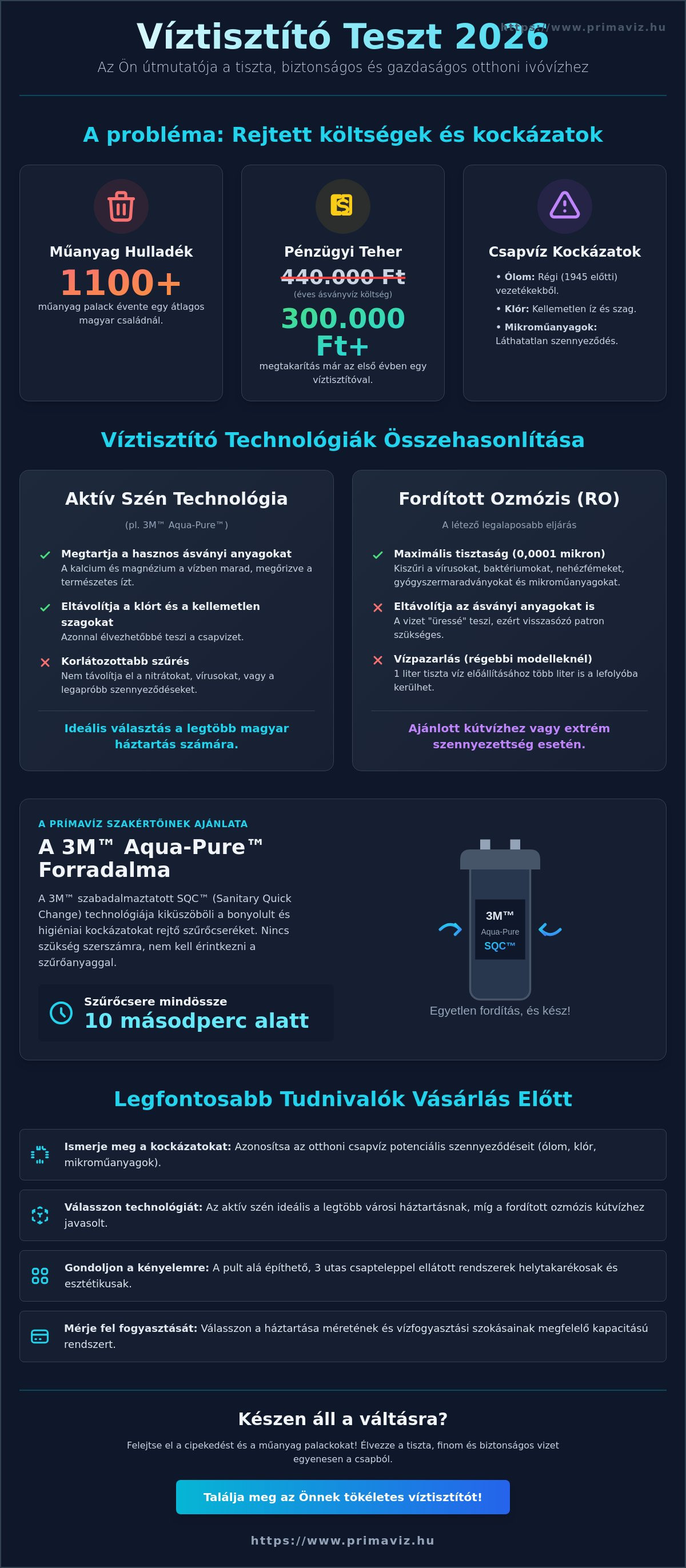 Víztisztító teszt 2026