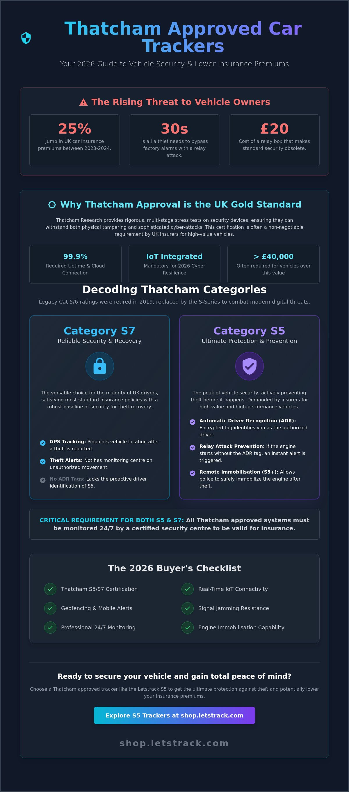 Thatcham approved car tracker