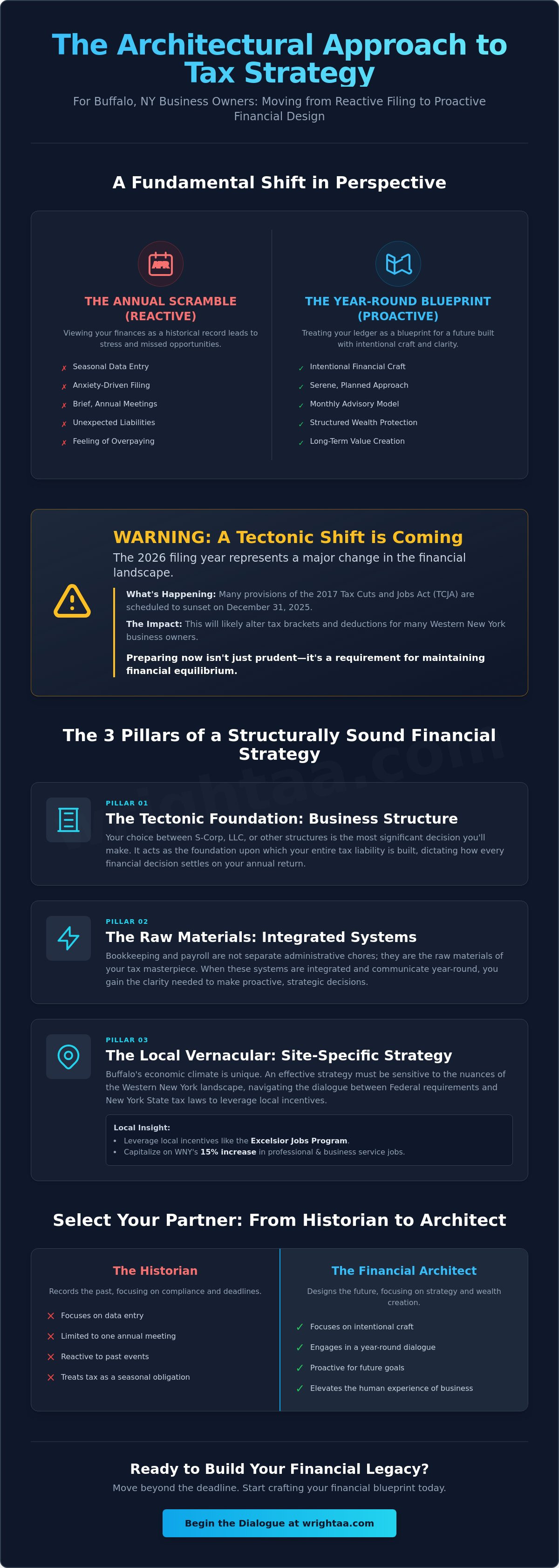 Tax preparation buffalo ny