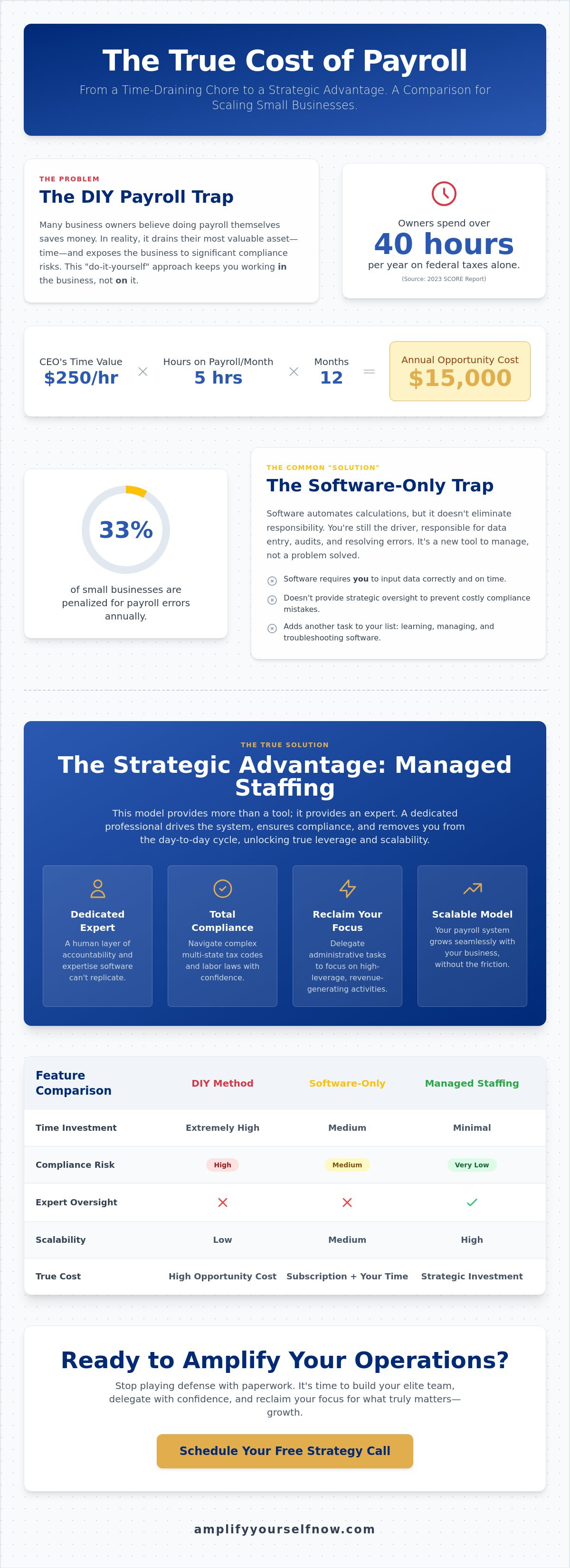 Outsourced payroll services for small business