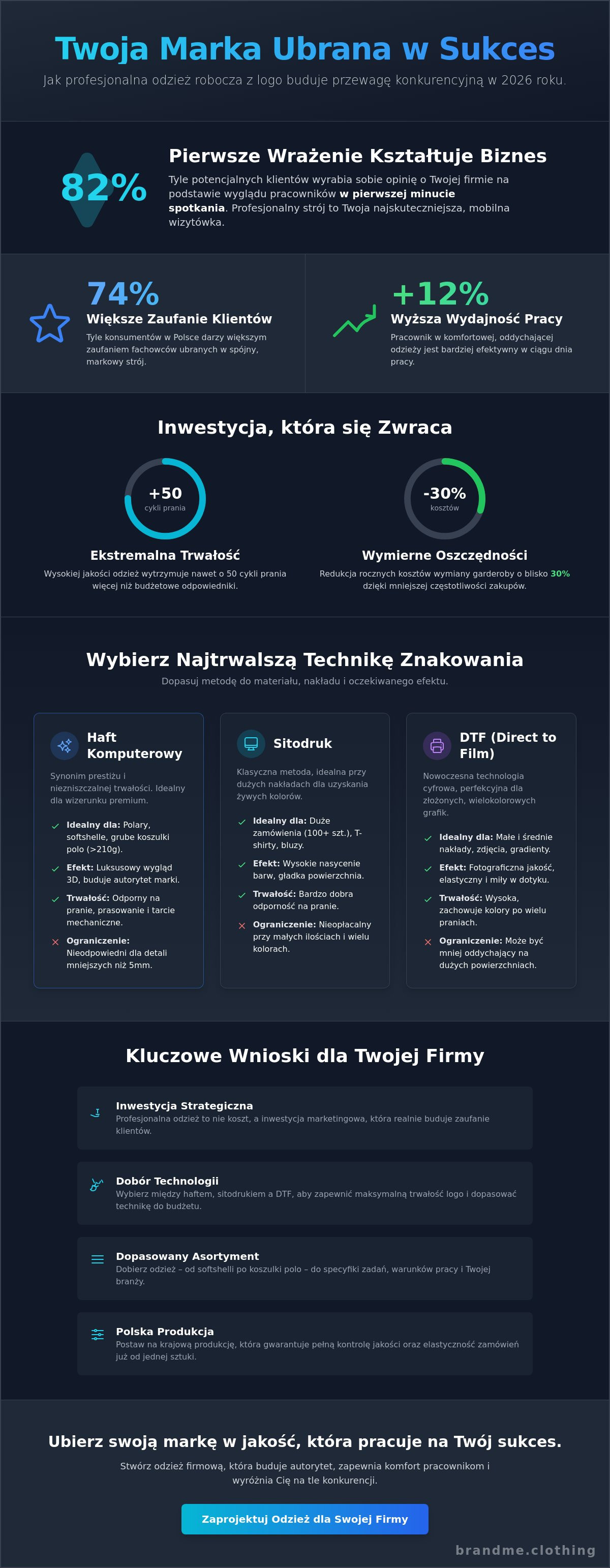 Odzież robocza z logo firmy