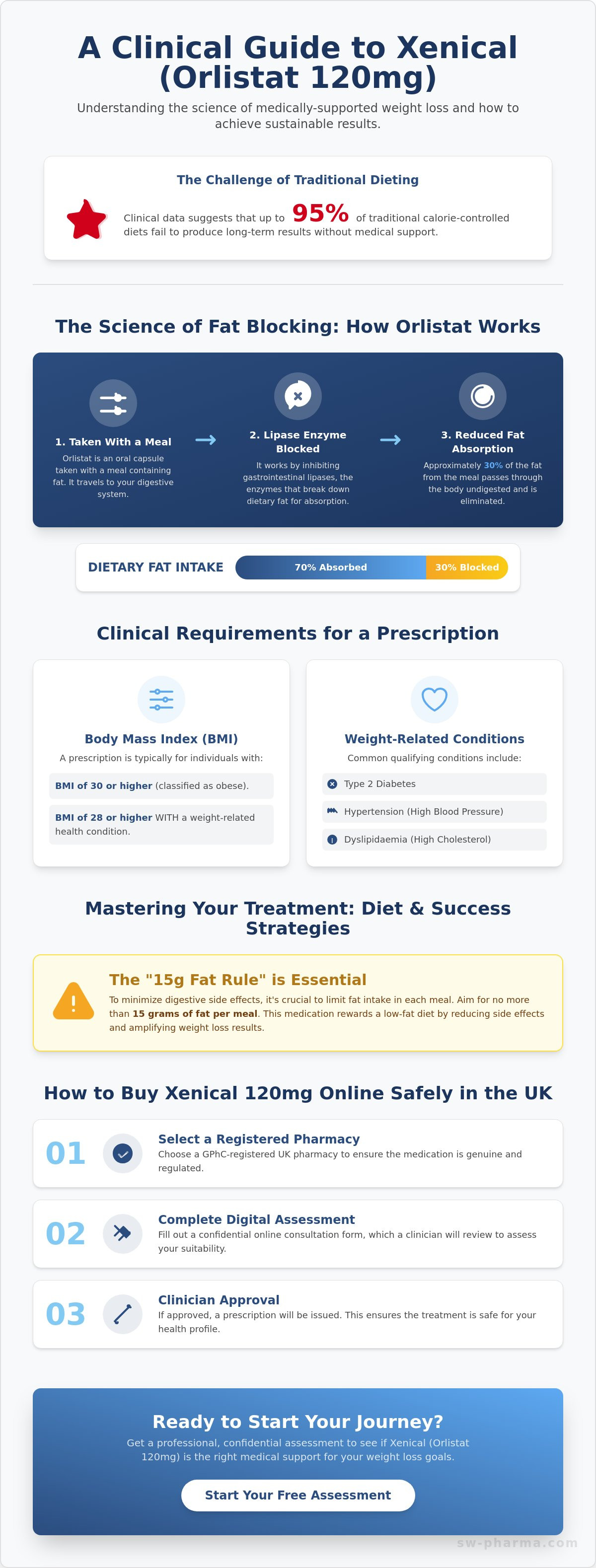 Xenical orlistat 120mg buy online