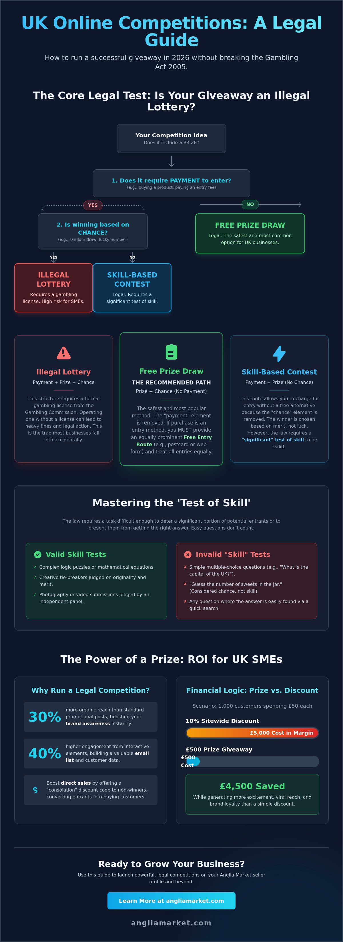 How to run a successful online competition uk