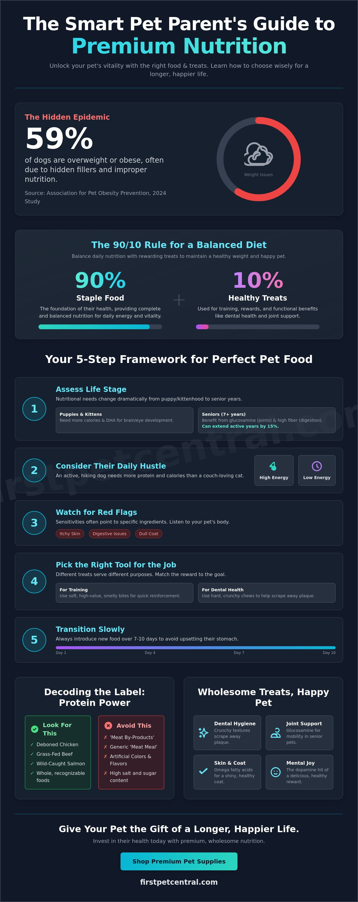 Pet food & treats