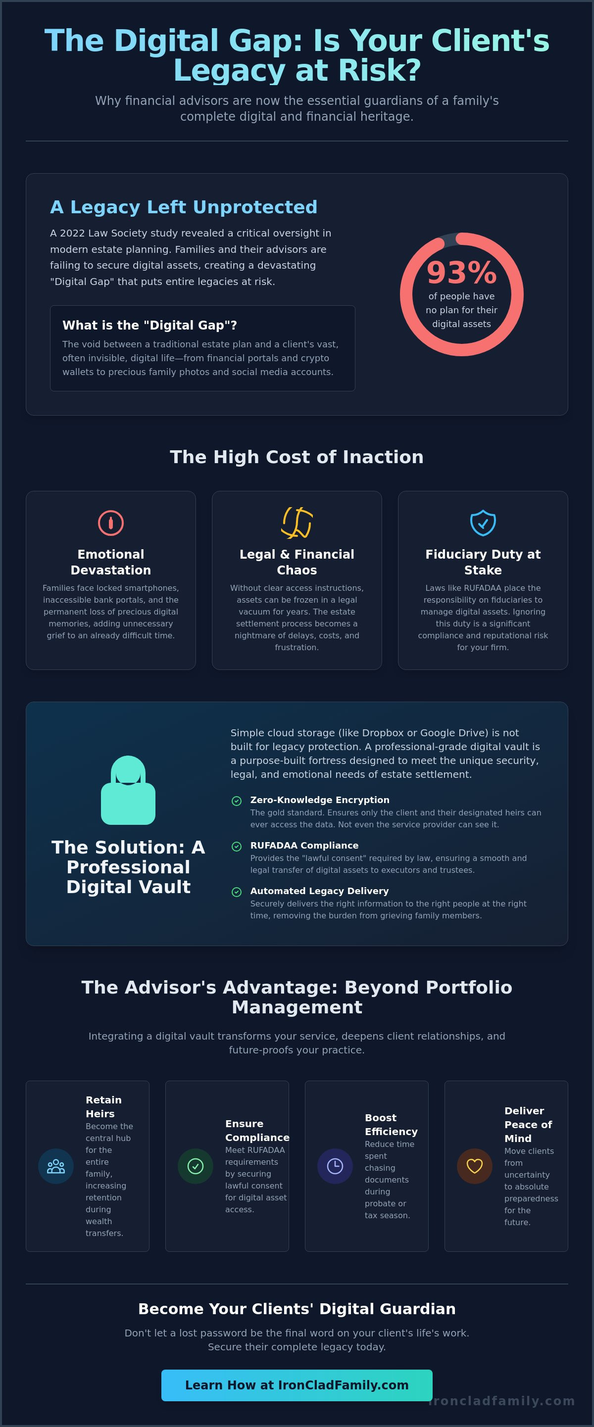 Digital vault for financial advisors