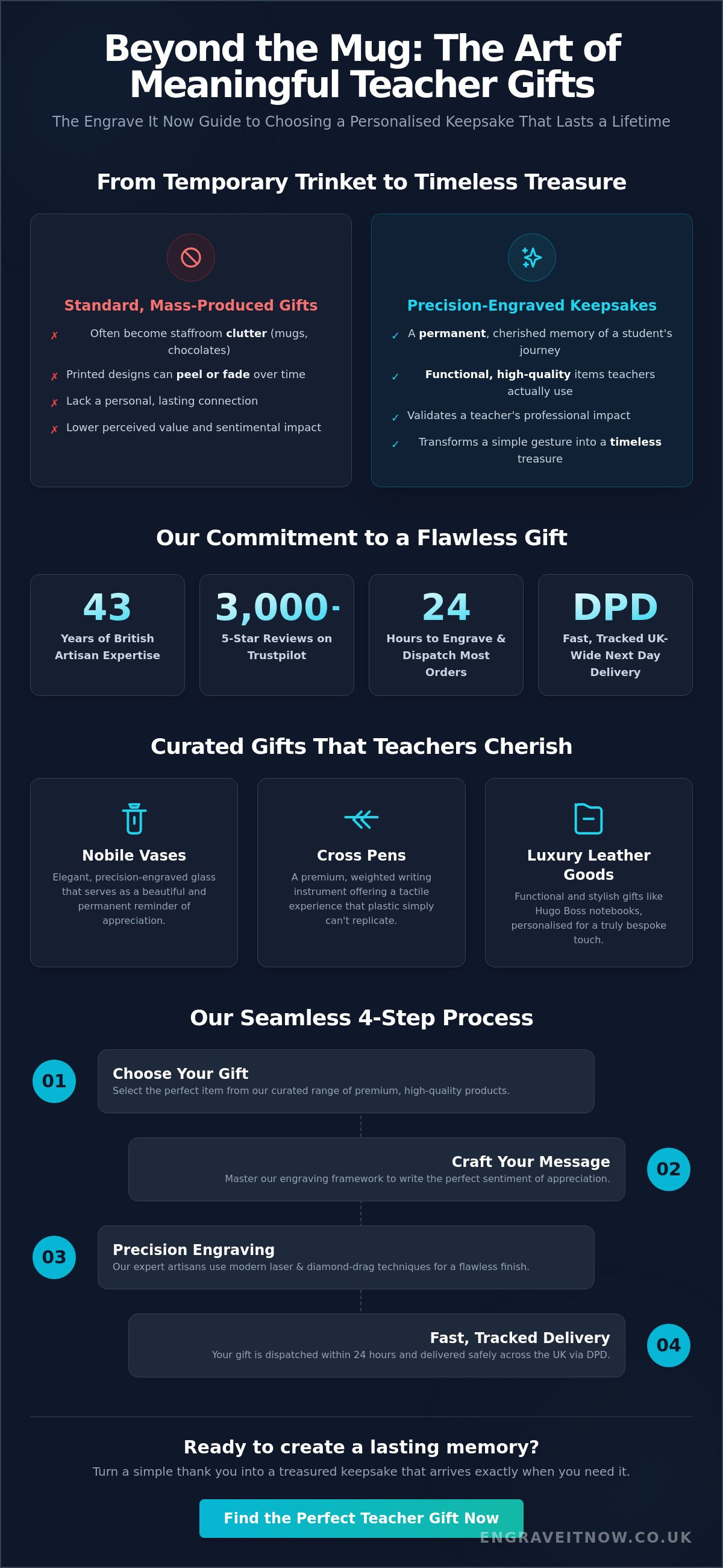Personalised thank you gifts for teachers
