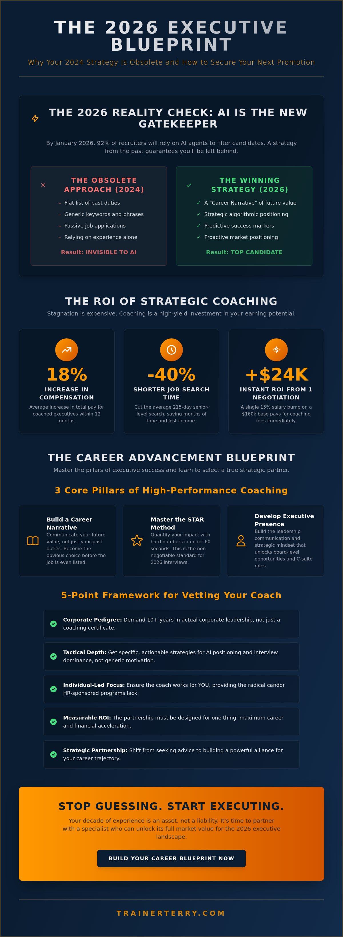 Professional coaching services