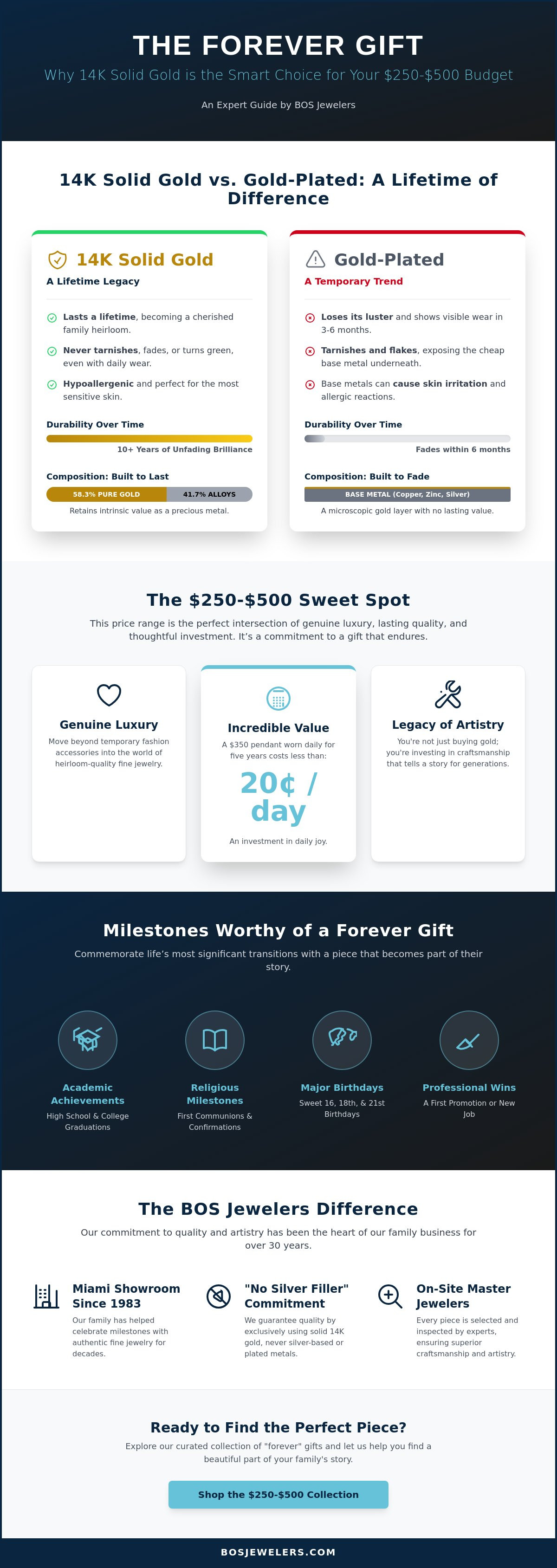 Between $250-$500